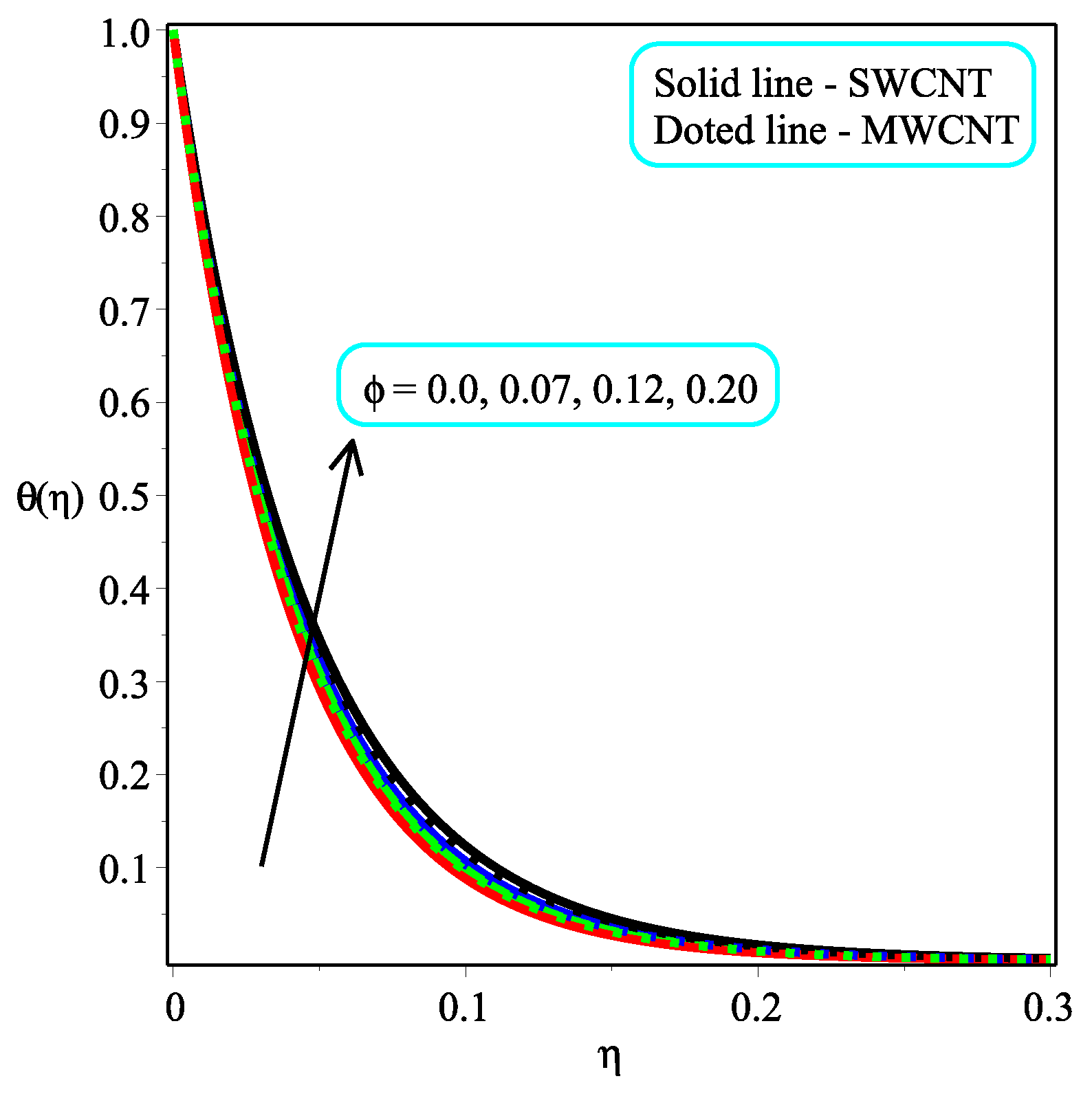 Micromachines 13 01501 g006