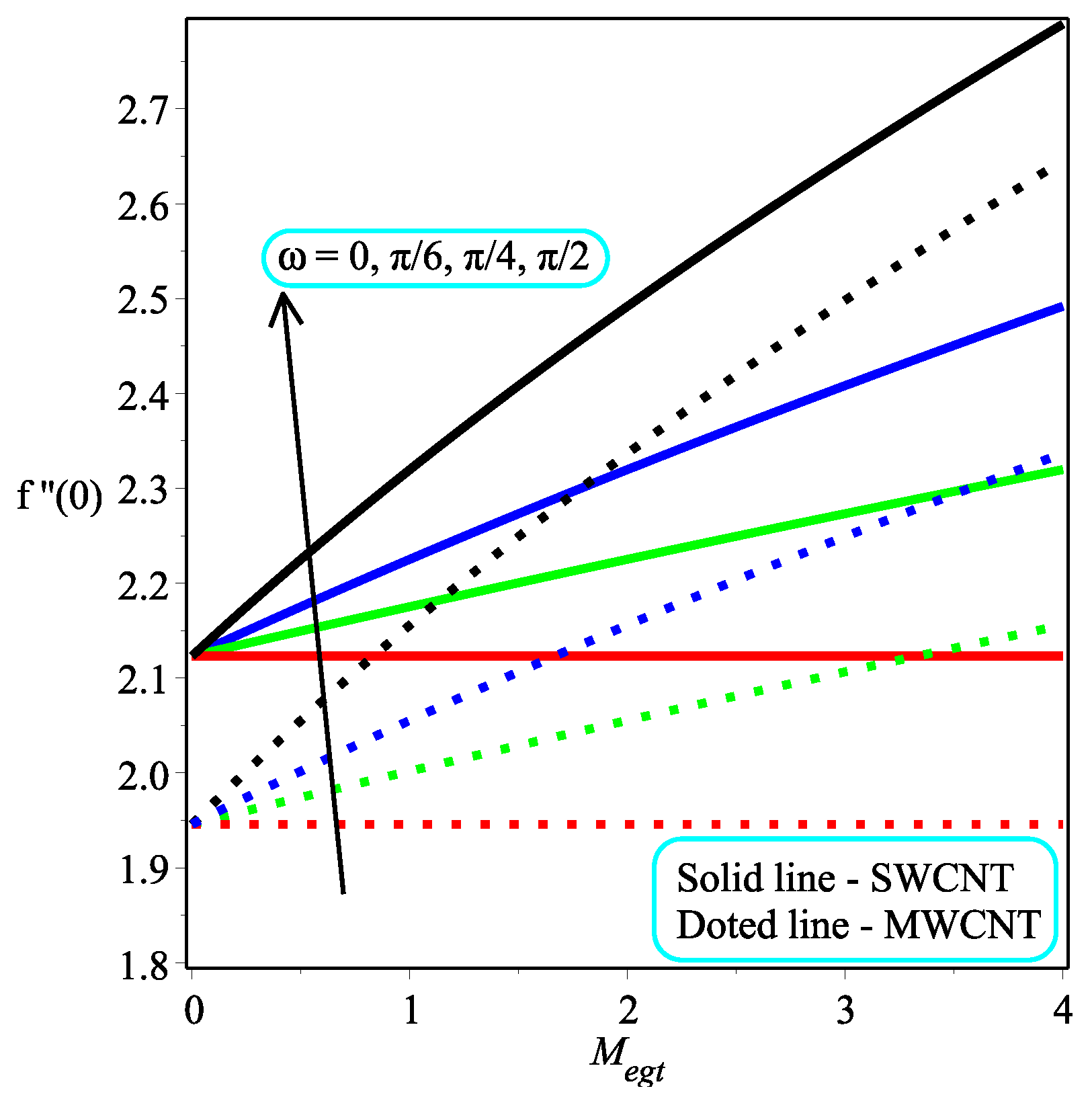 Micromachines 13 01501 g010