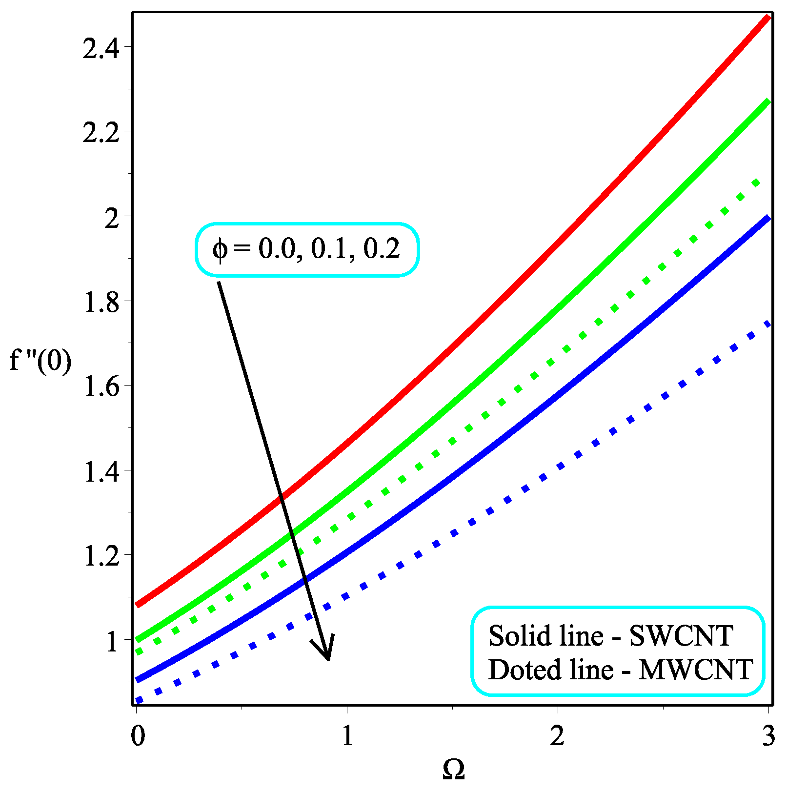 Micromachines 13 01501 g012