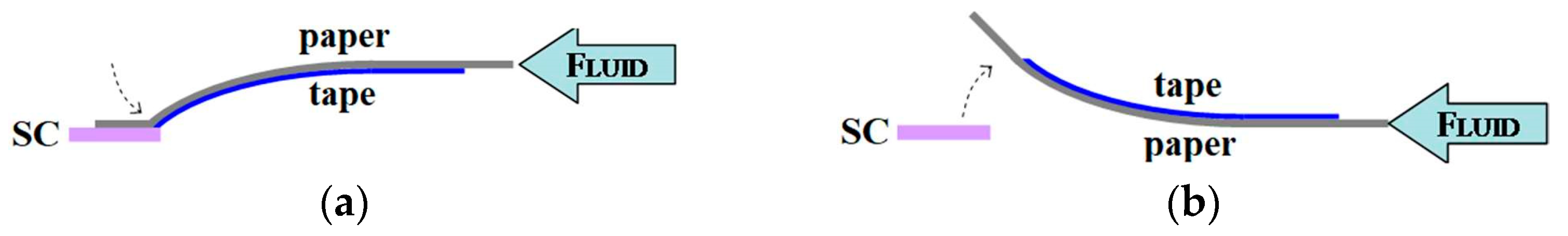 Micromachines 13 01502 g001