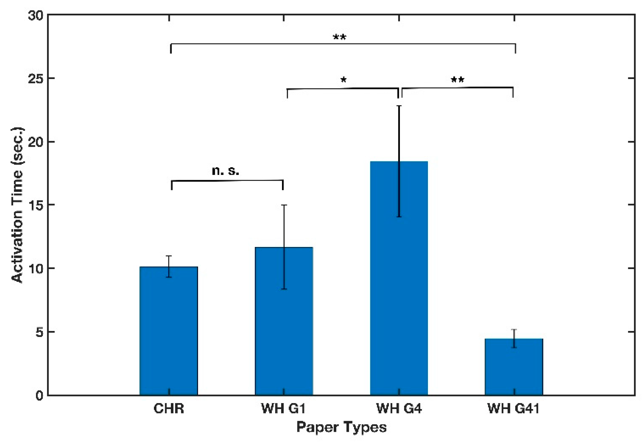 Micromachines 13 01502 g007