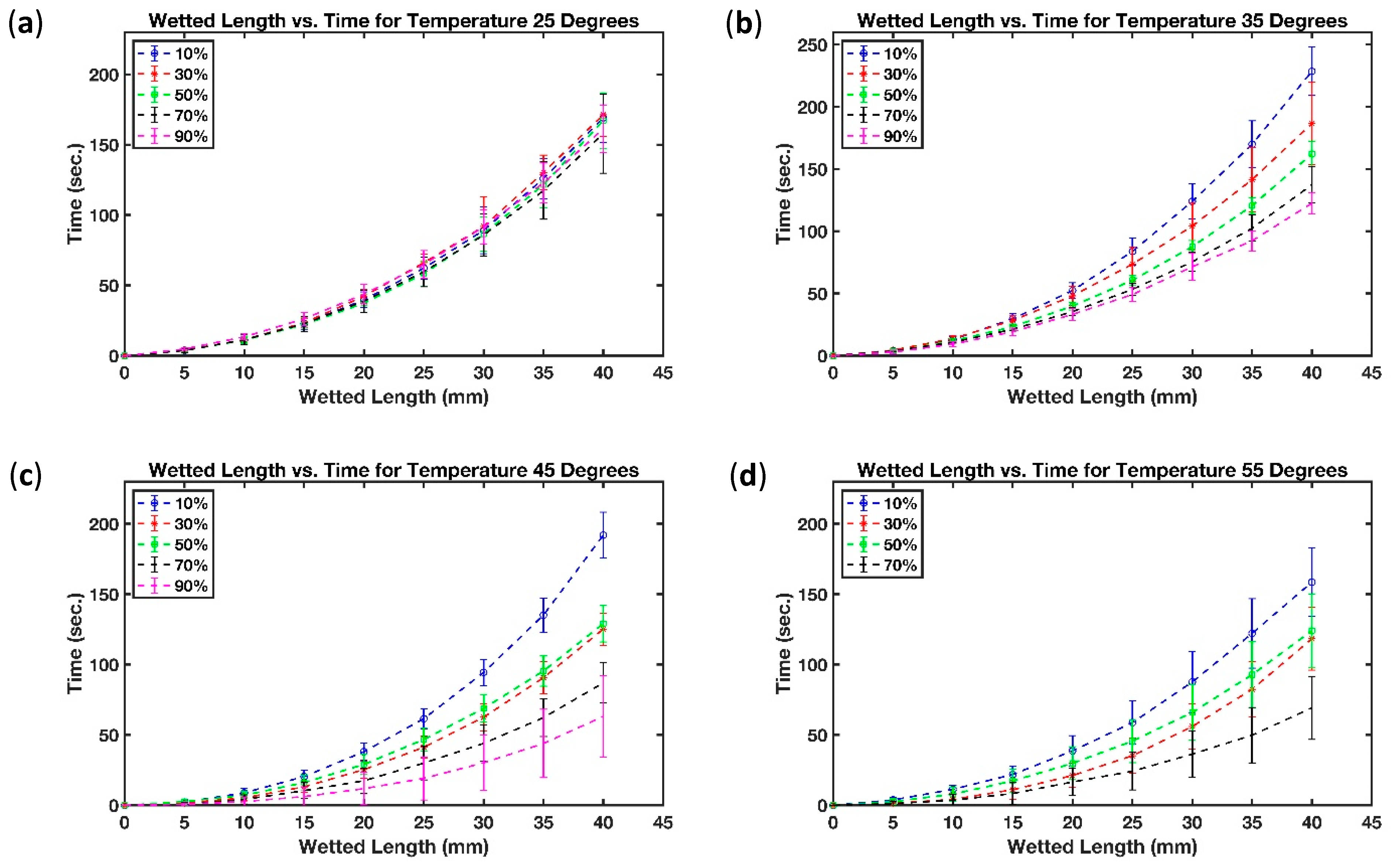 Micromachines 13 01502 g009