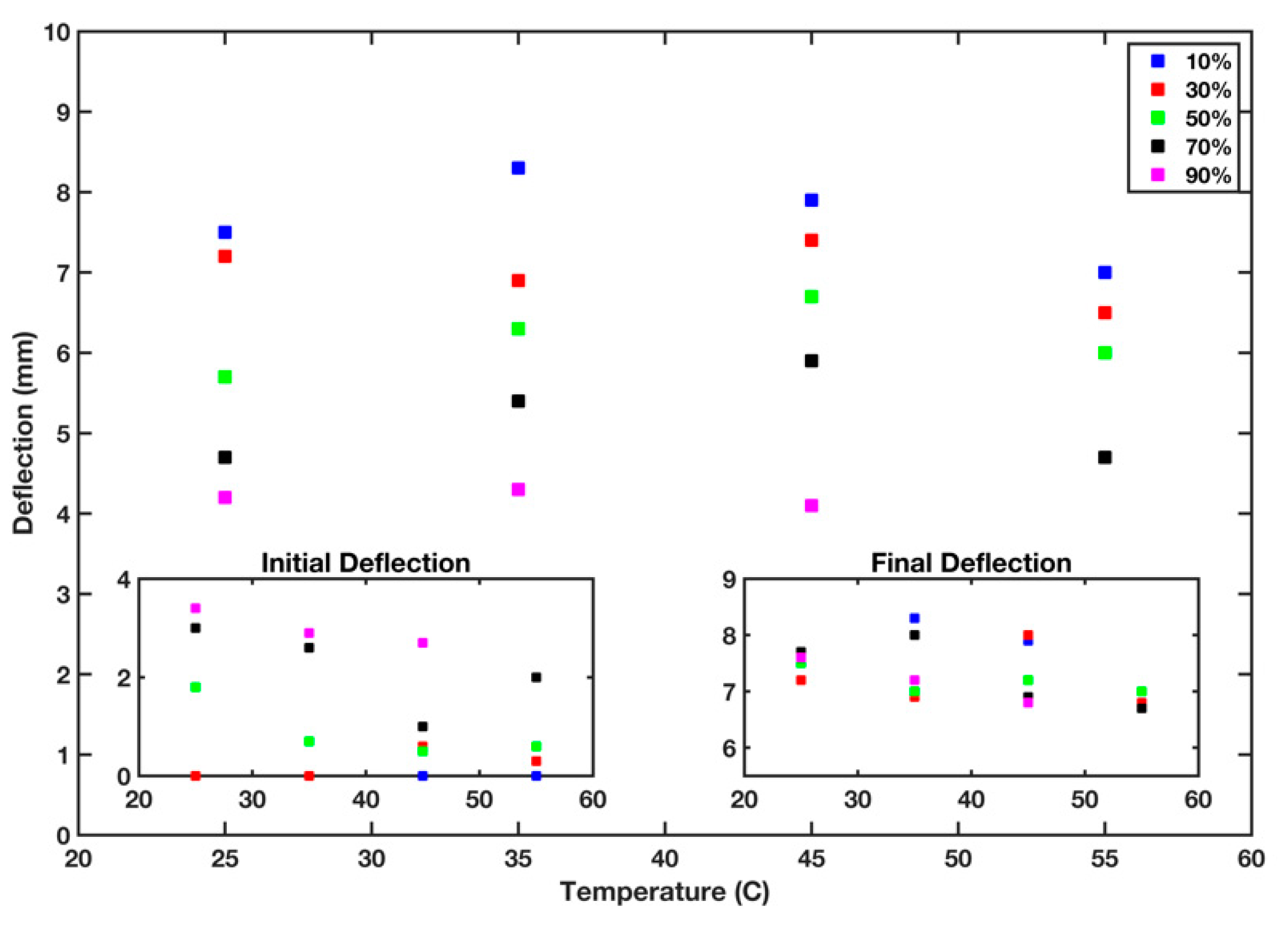 Micromachines 13 01502 g012