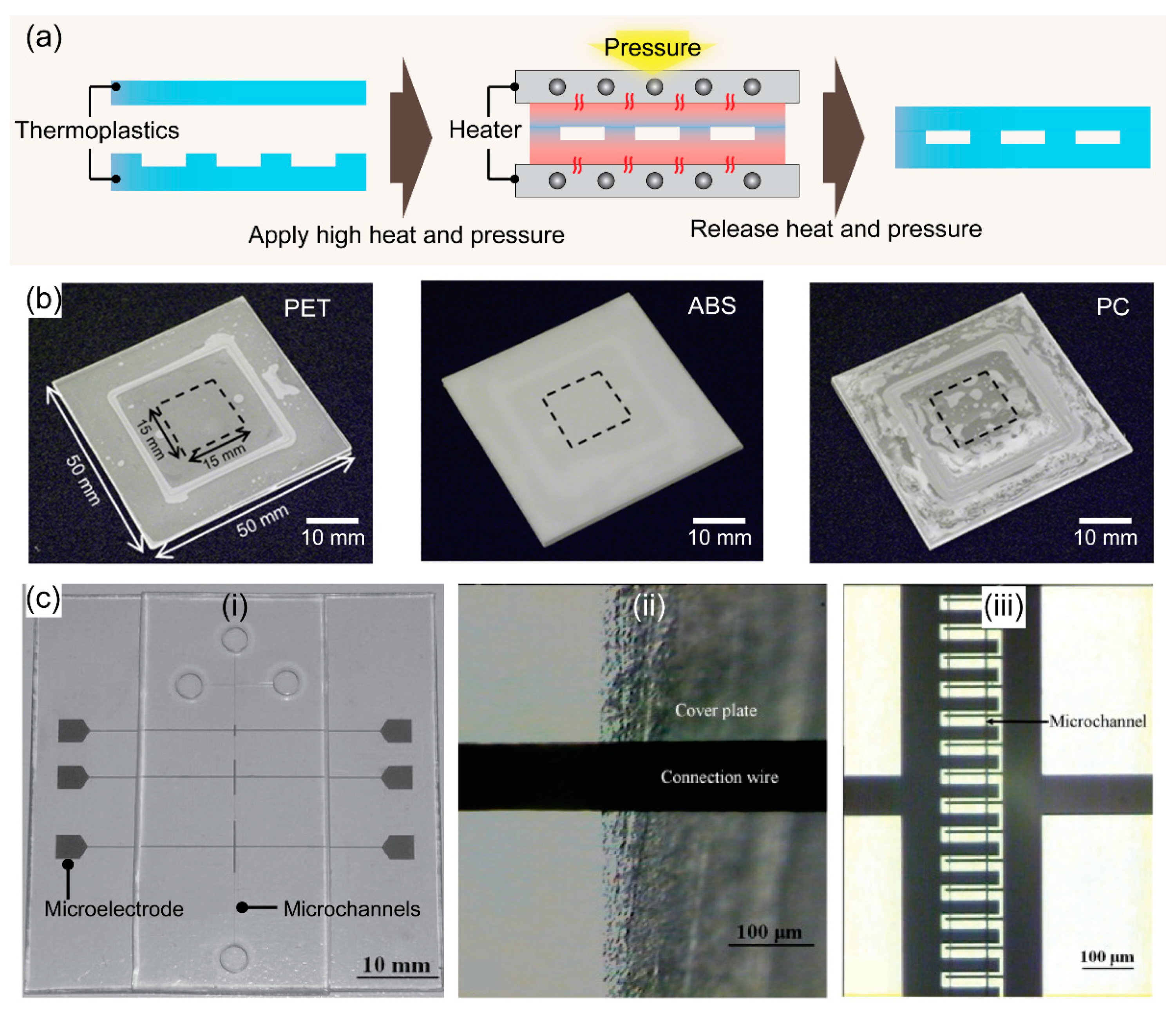 Micromachines 13 01503 g002