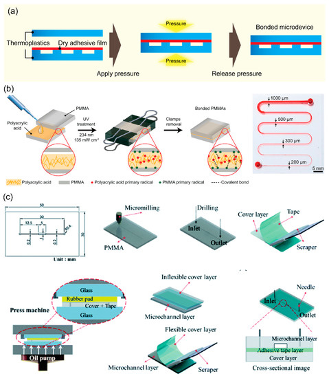 Micromachines 13 01503 g004