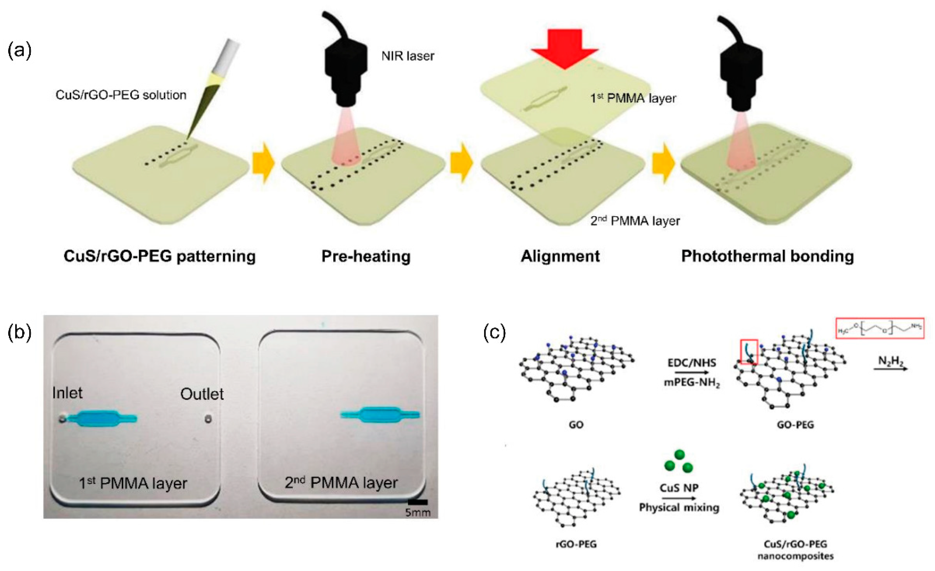 Micromachines 13 01503 g005