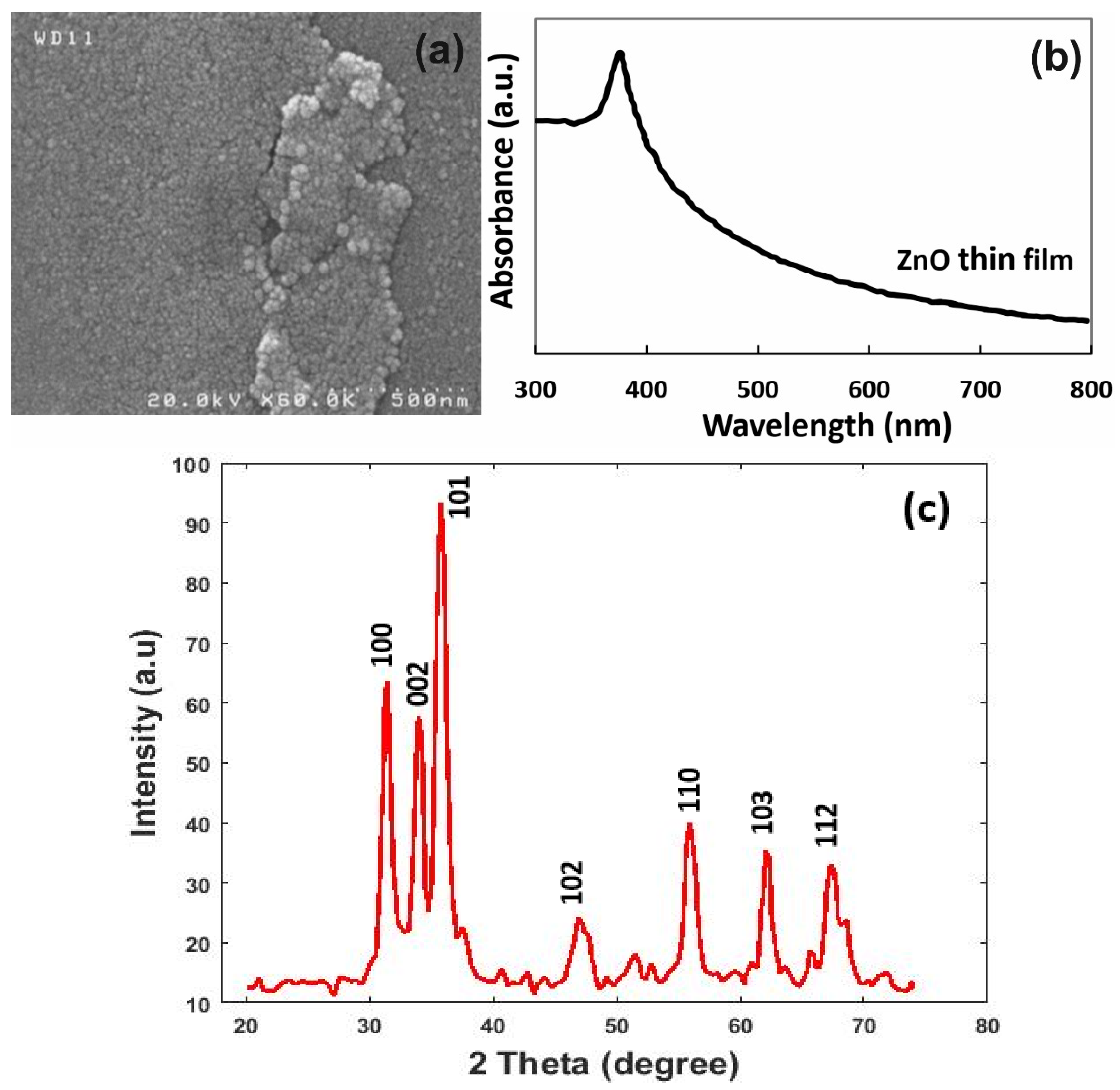 Micromachines 13 01504 g003