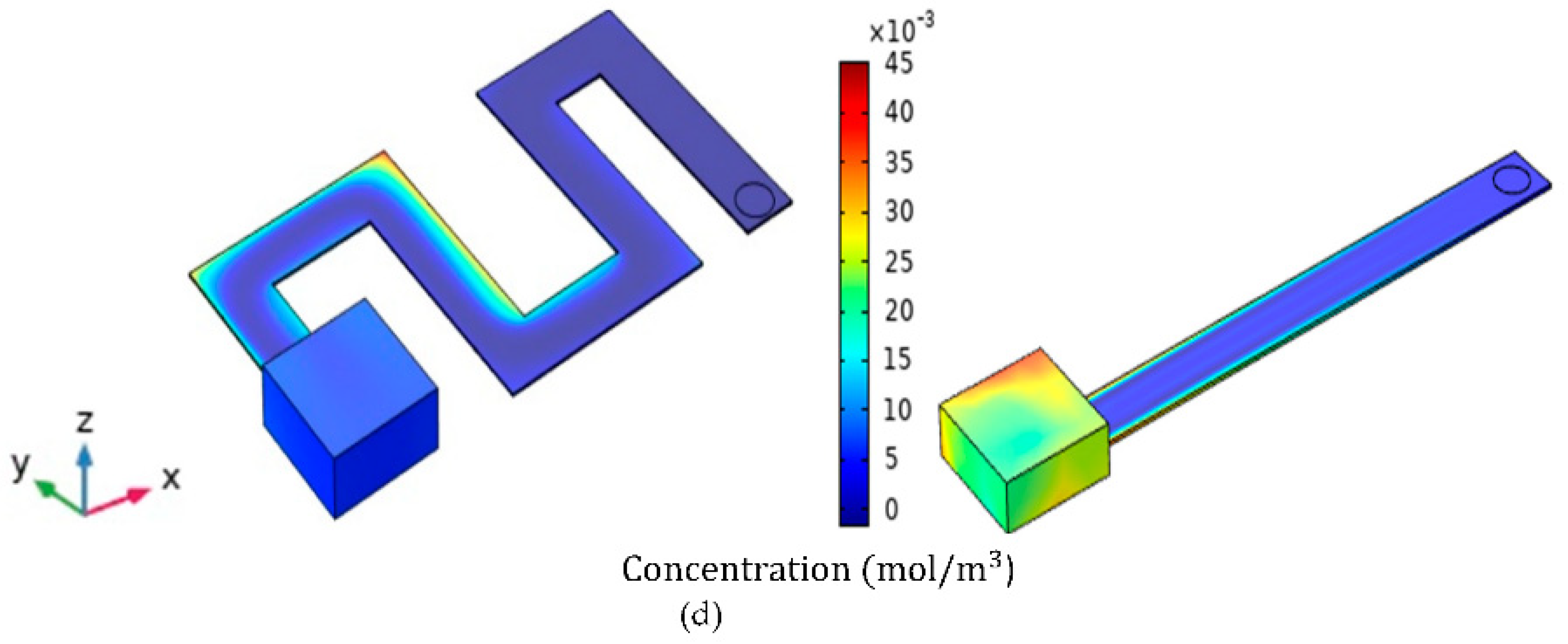 Micromachines 13 01504 g004b