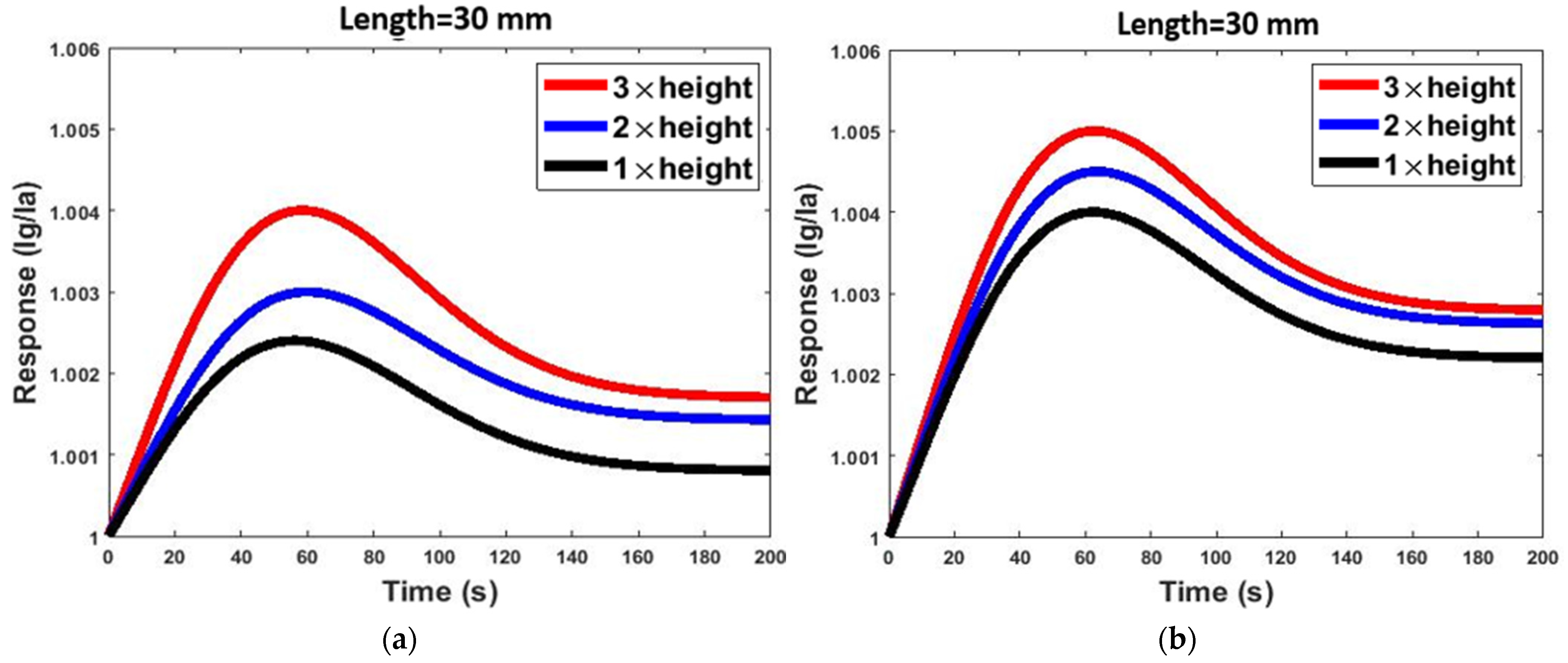 Micromachines 13 01504 g007