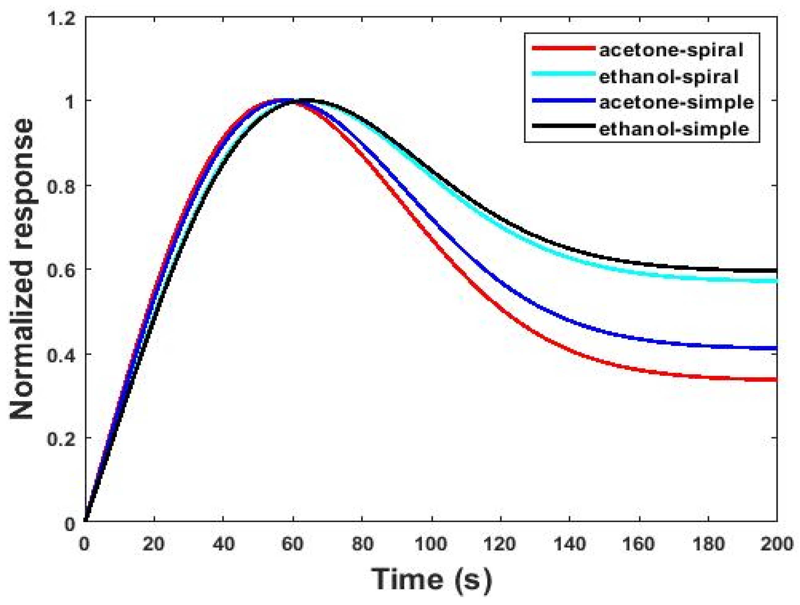 Micromachines 13 01504 g009