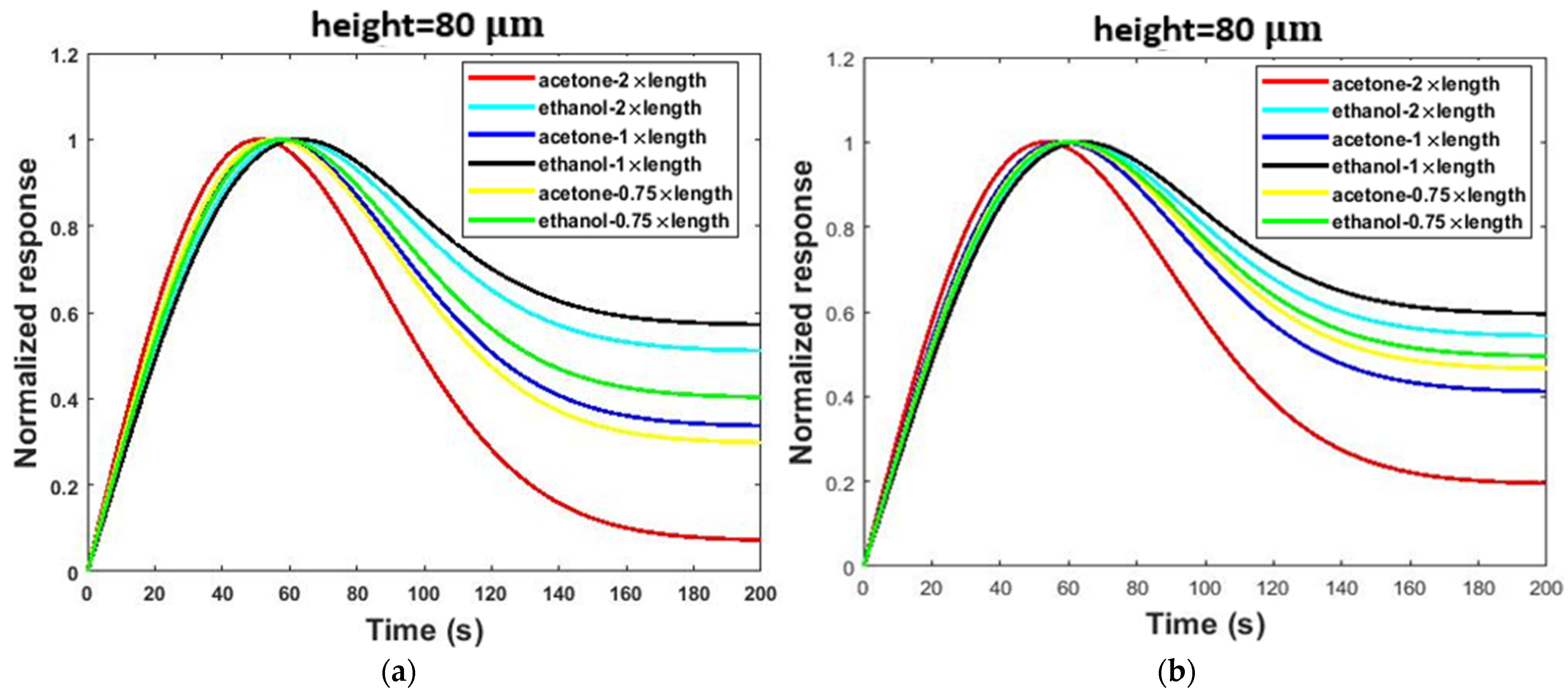 Micromachines 13 01504 g010