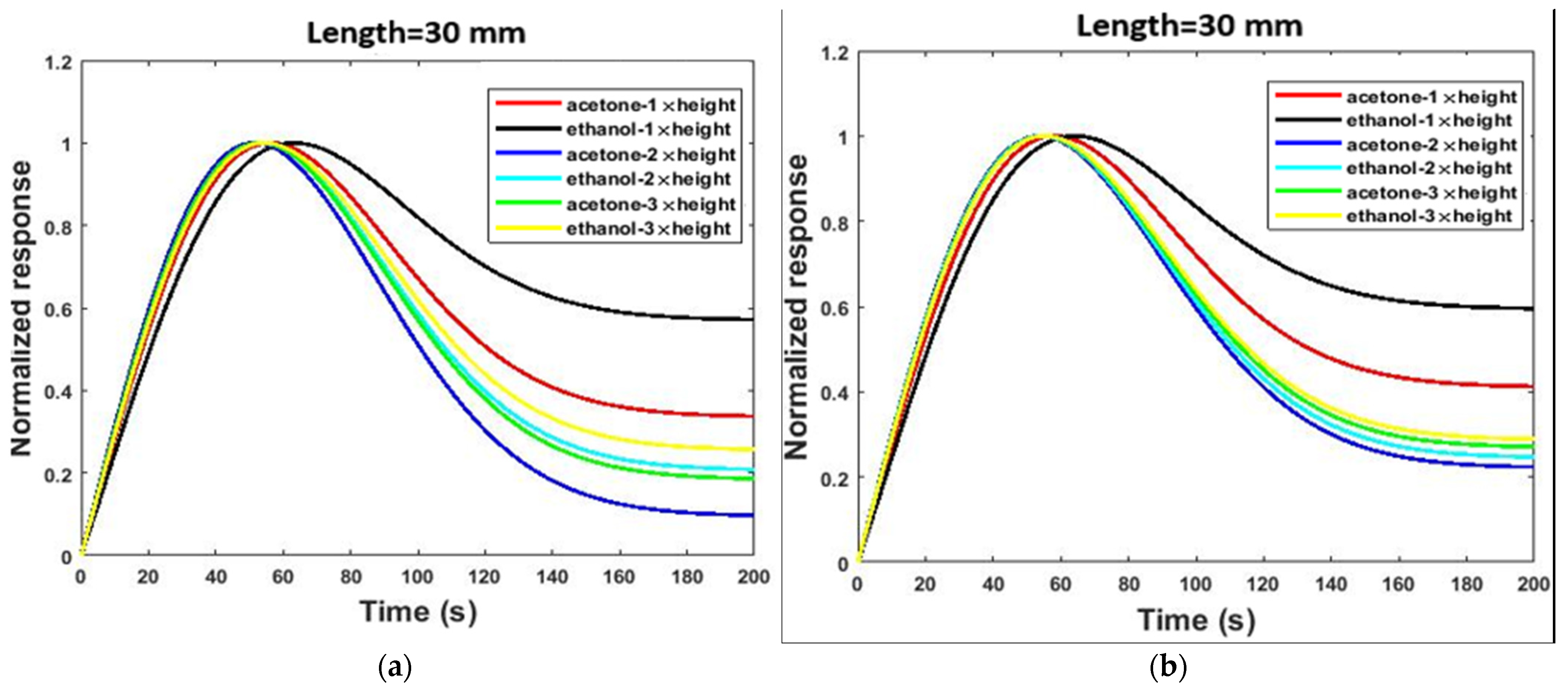 Micromachines 13 01504 g011