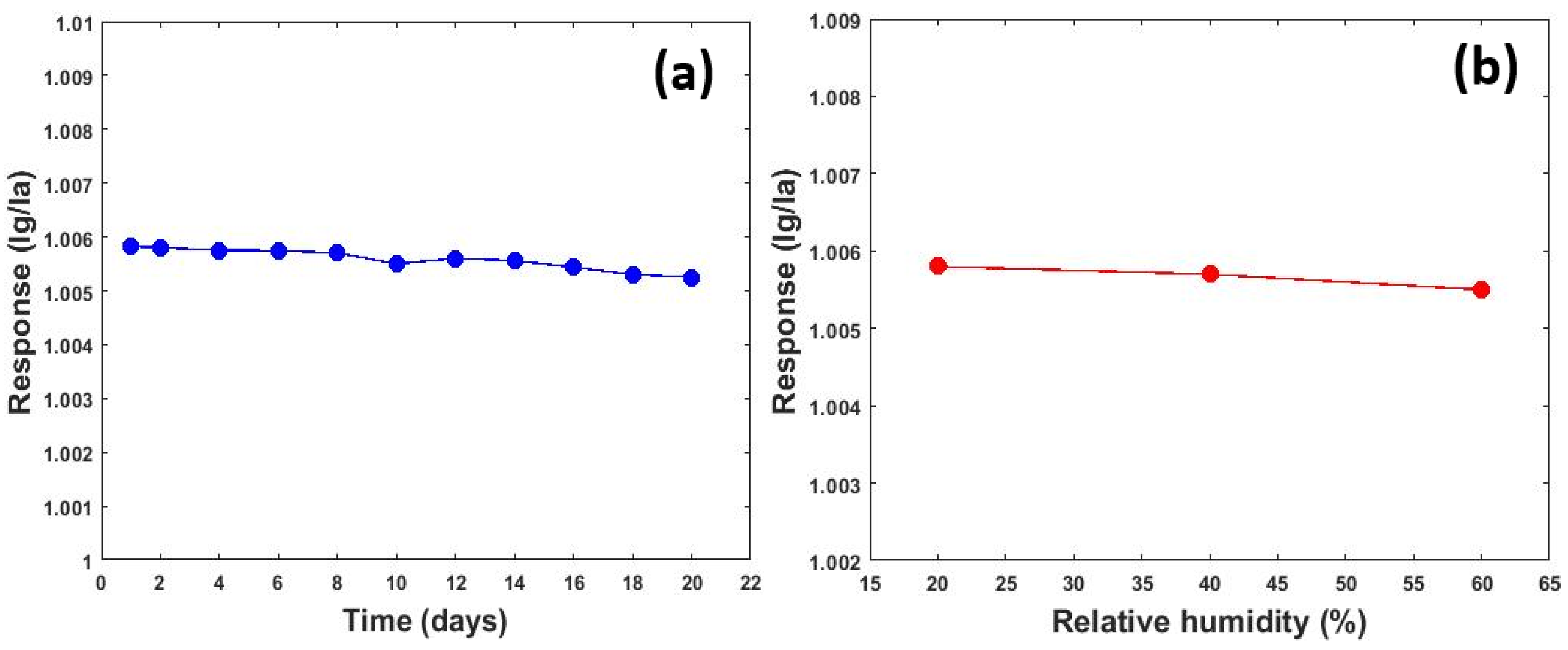 Micromachines 13 01504 g013