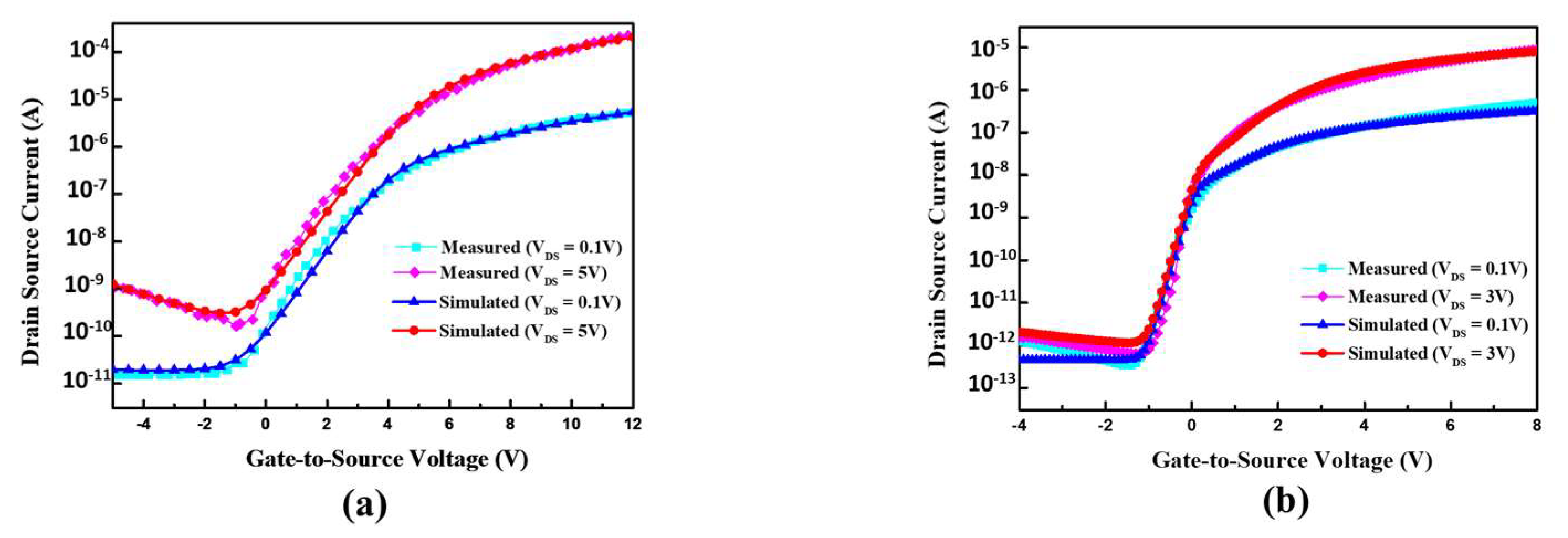 Micromachines 13 01505 g004