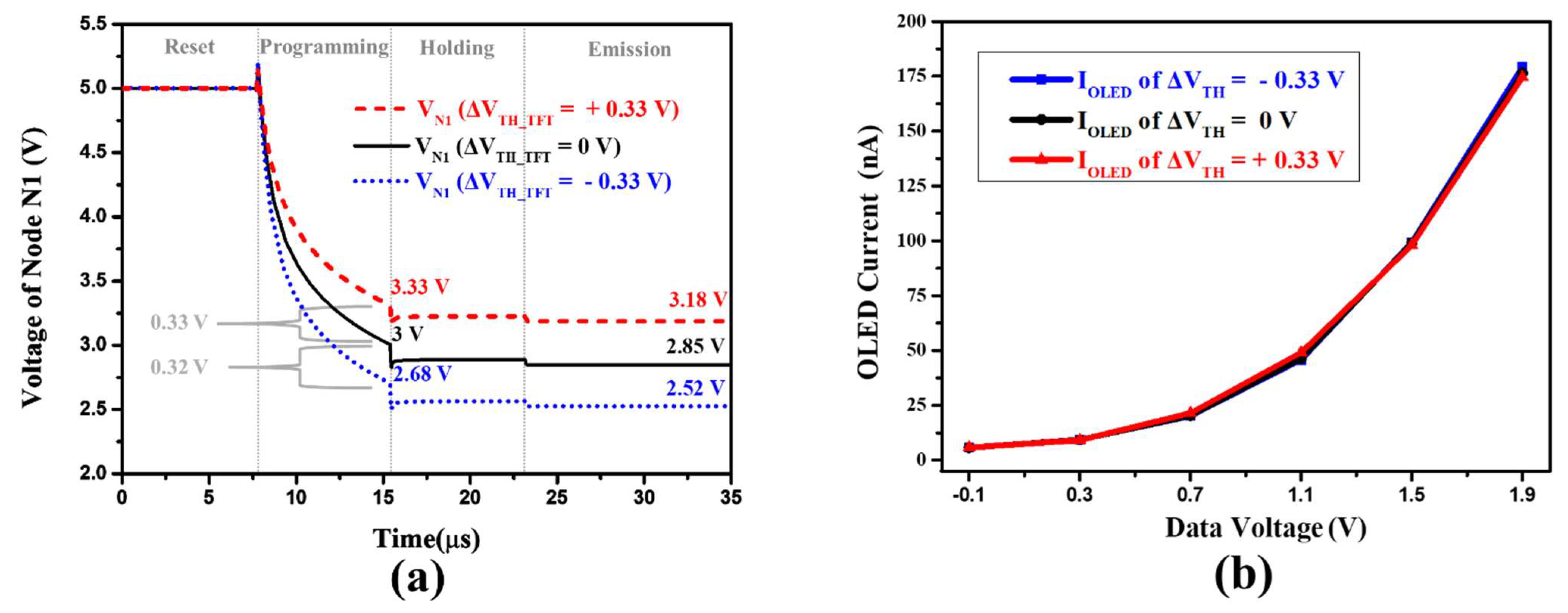 Micromachines 13 01505 g005