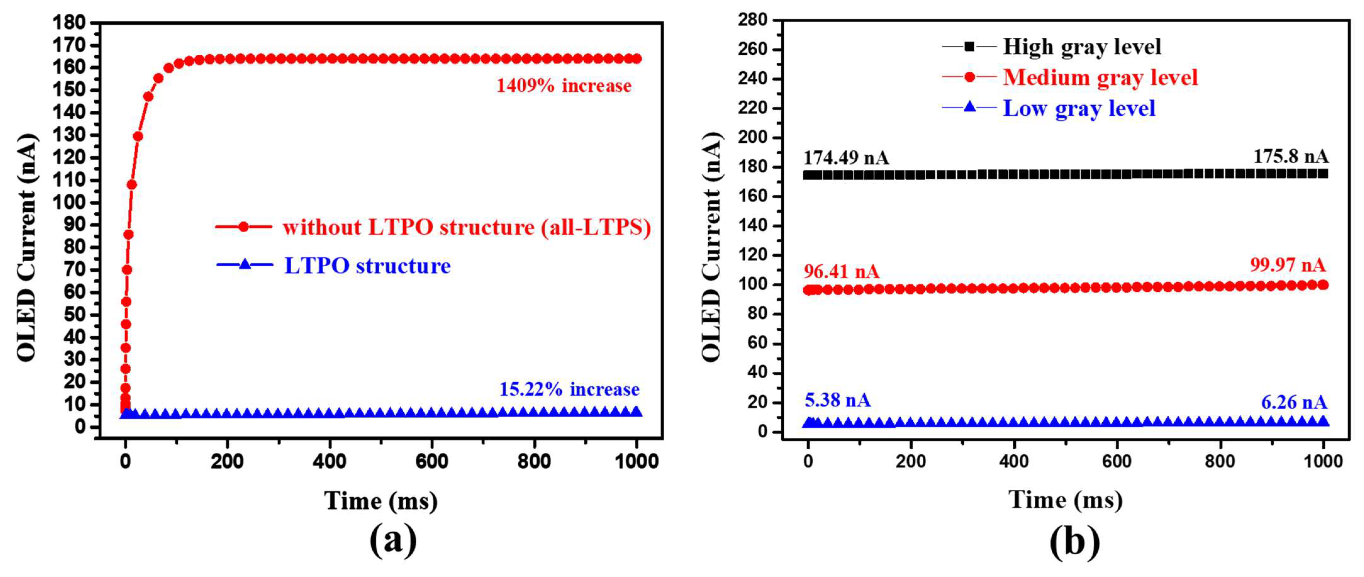 Micromachines 13 01505 g007