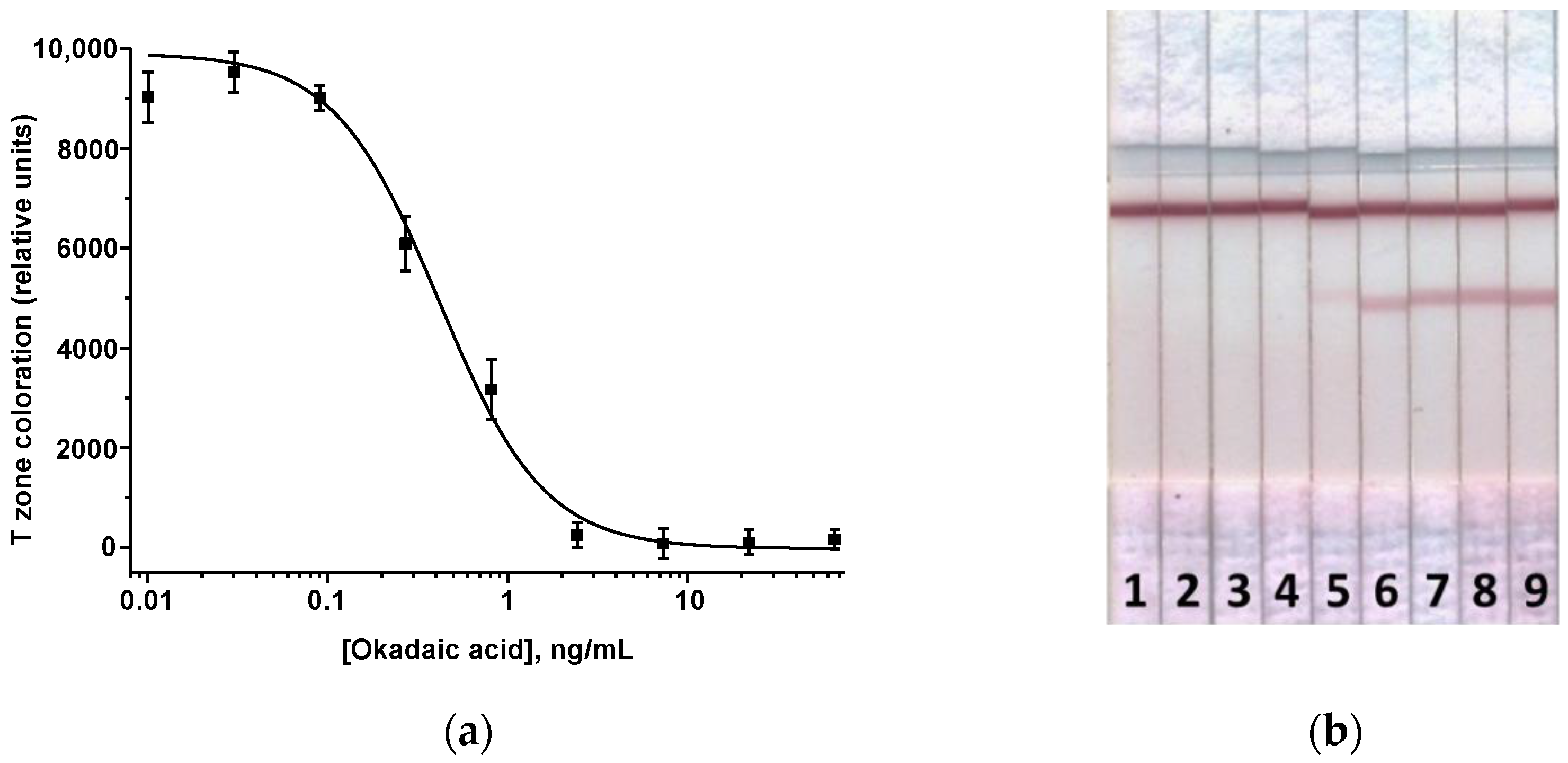Micromachines 13 01506 g004