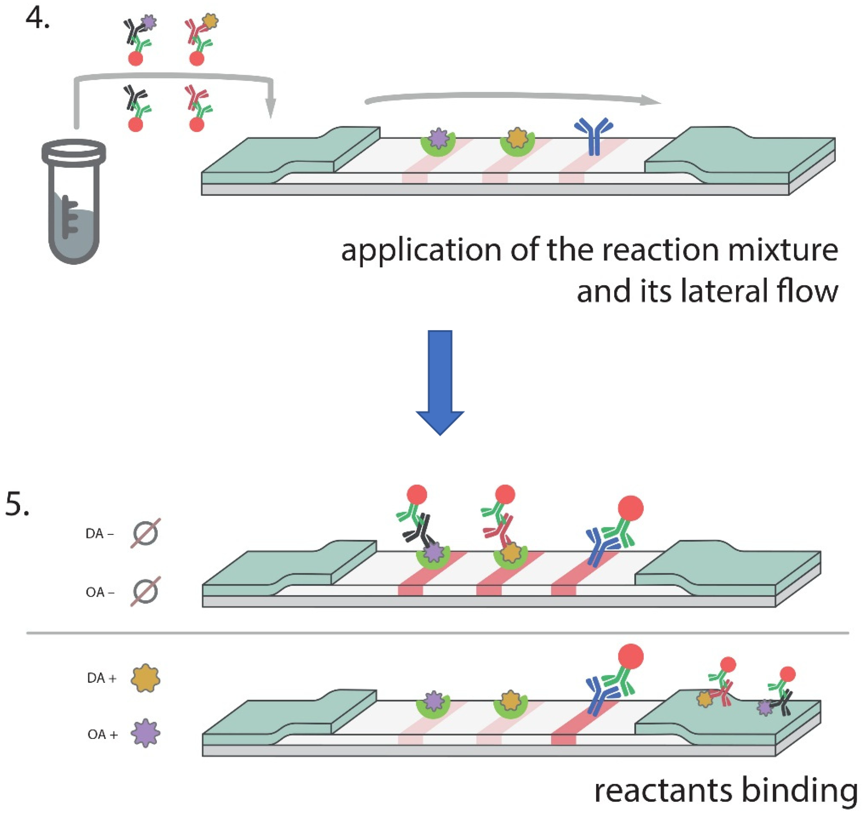 Micromachines 13 01506 g005b