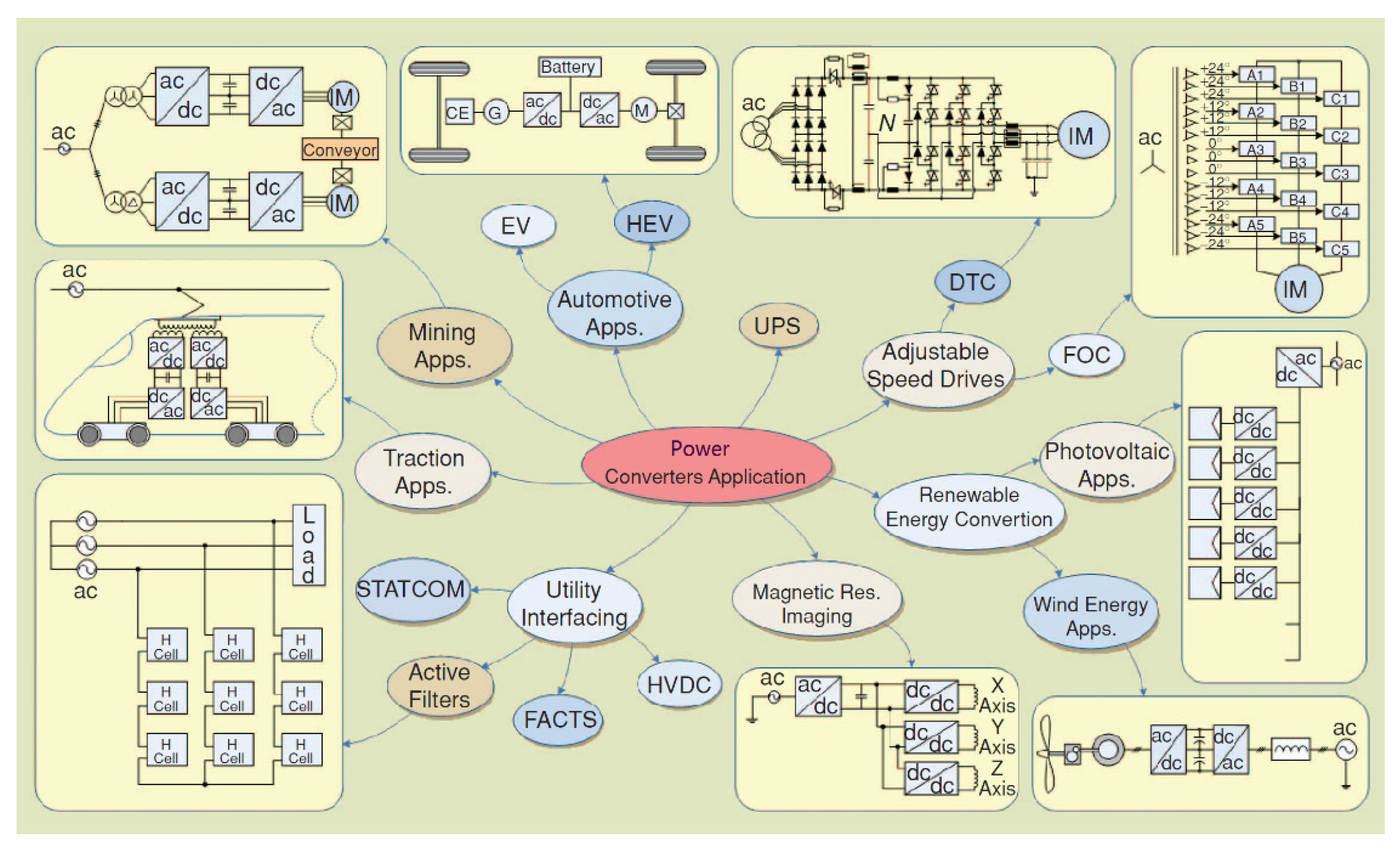 Micromachines 13 01507 g001