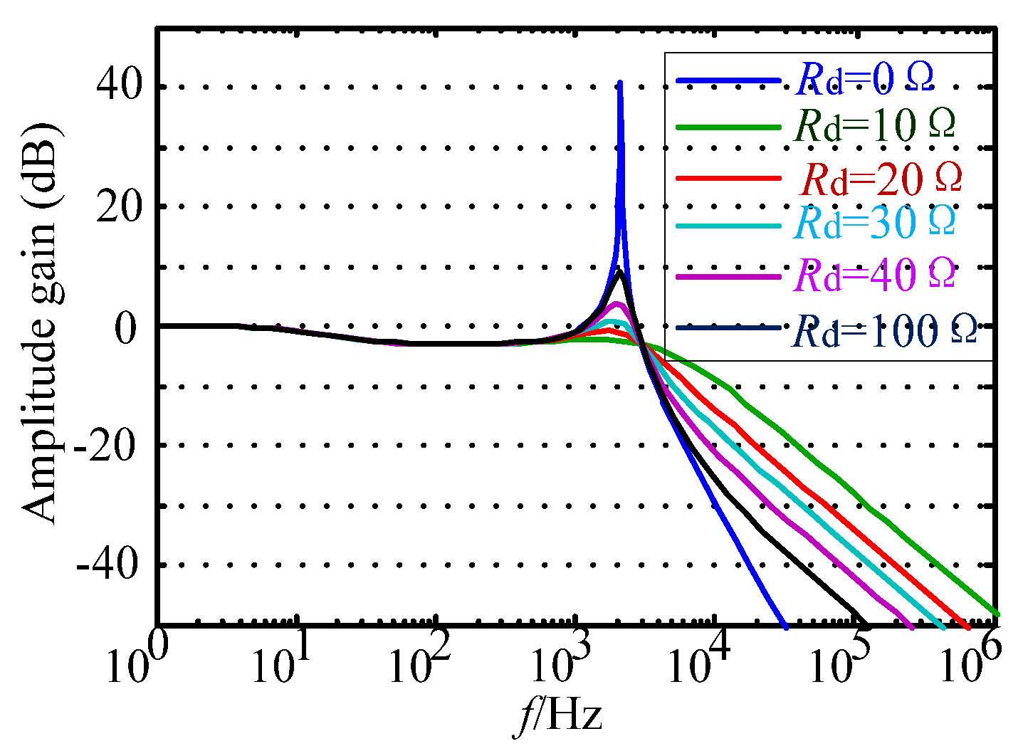 Micromachines 13 01507 g004