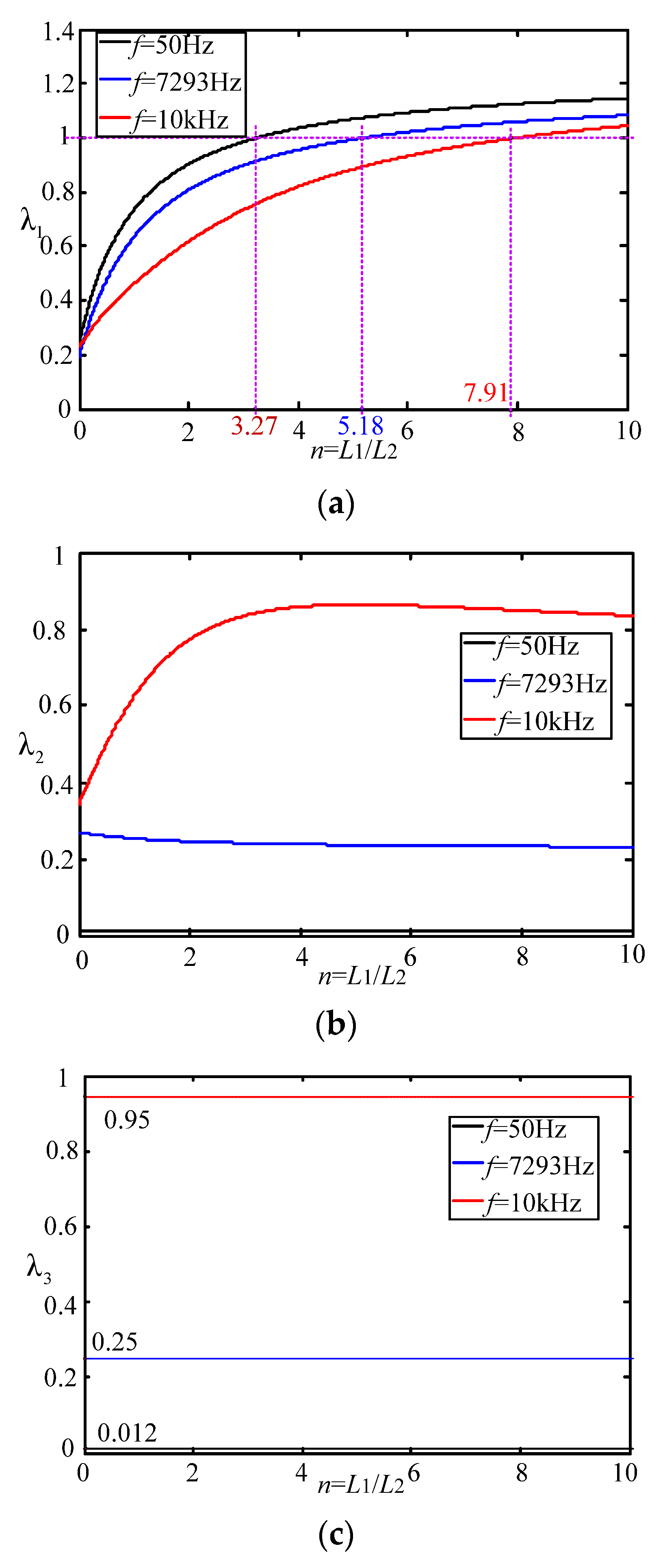 Micromachines 13 01507 g007