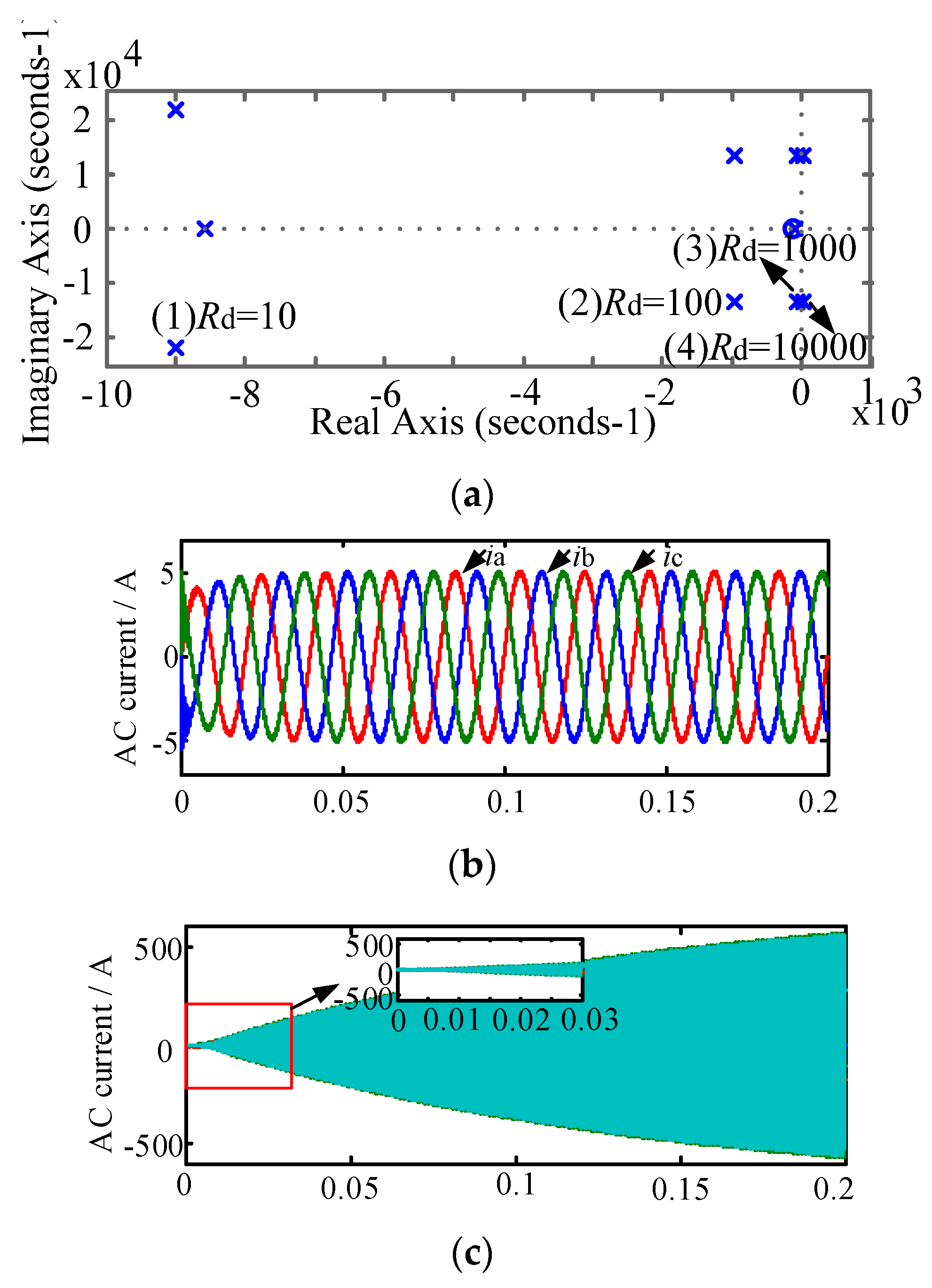Micromachines 13 01507 g008
