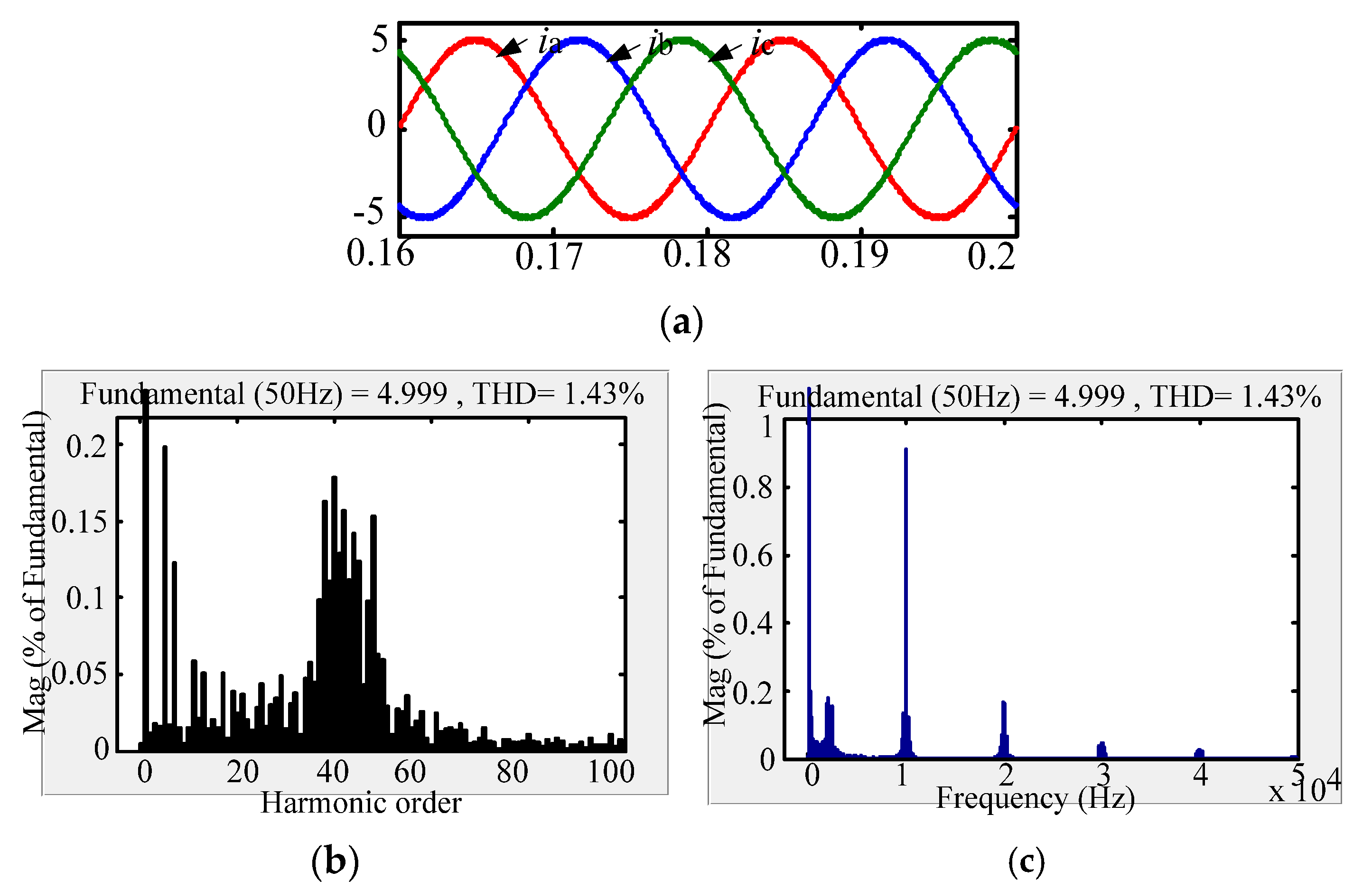 Micromachines 13 01507 g011