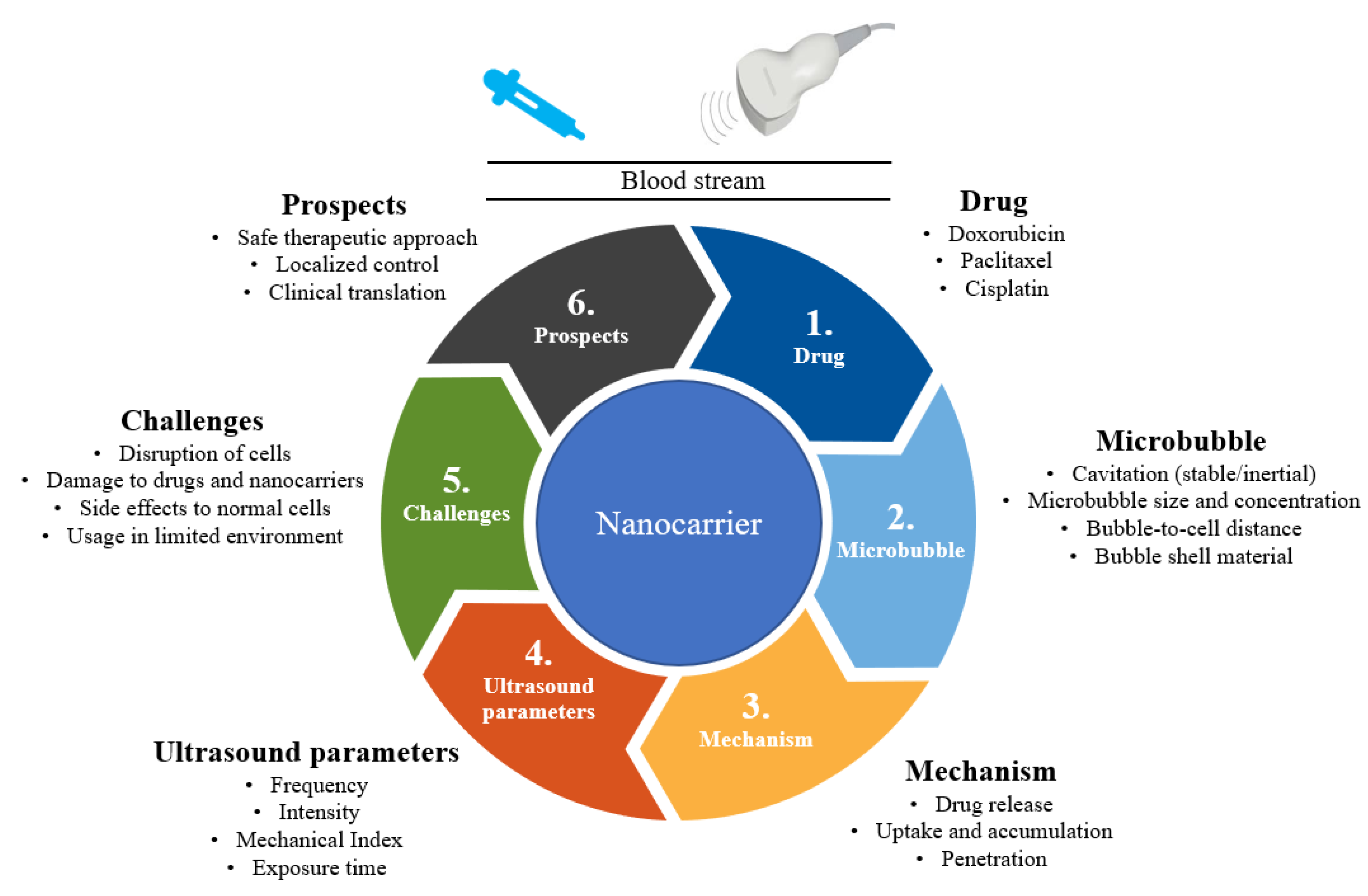 Micromachines 13 01508 g001