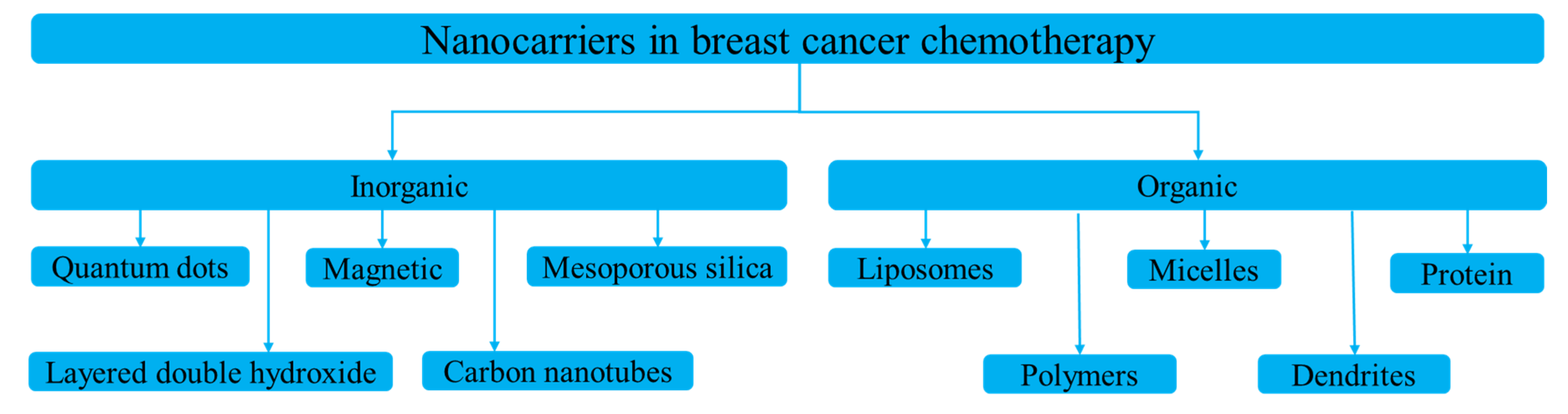 Micromachines 13 01508 g002