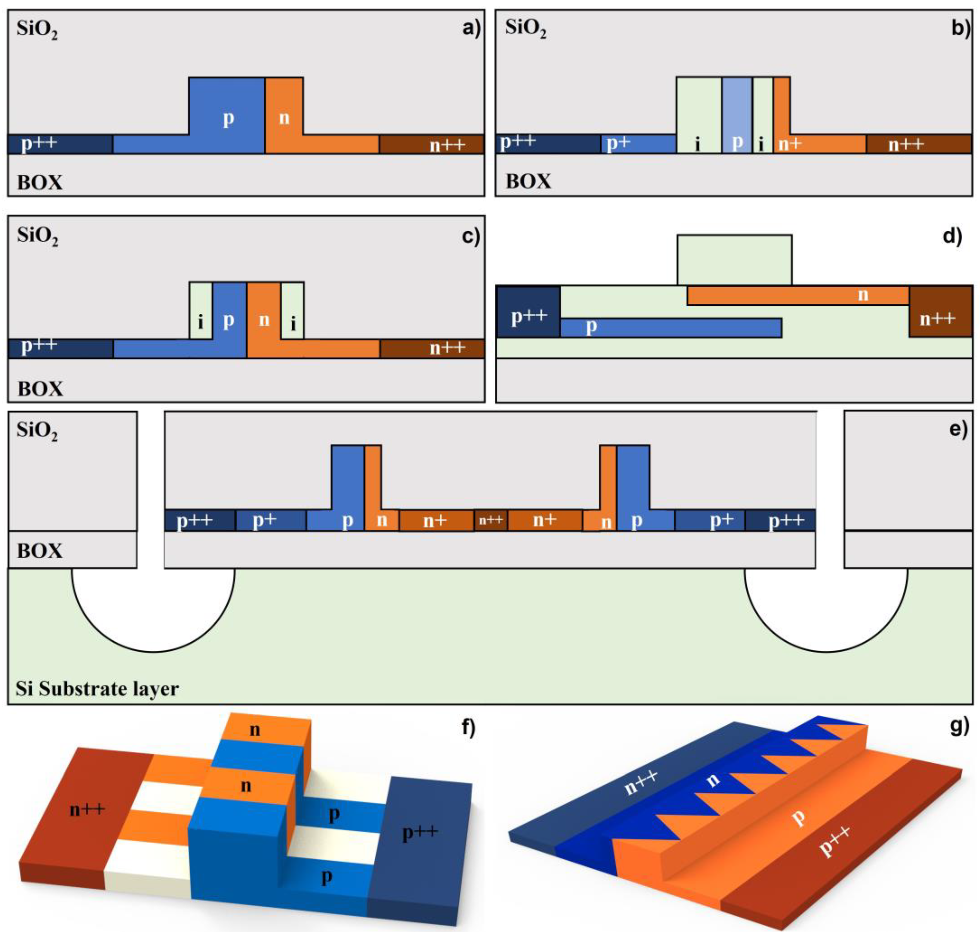 Micromachines 13 01509 g009