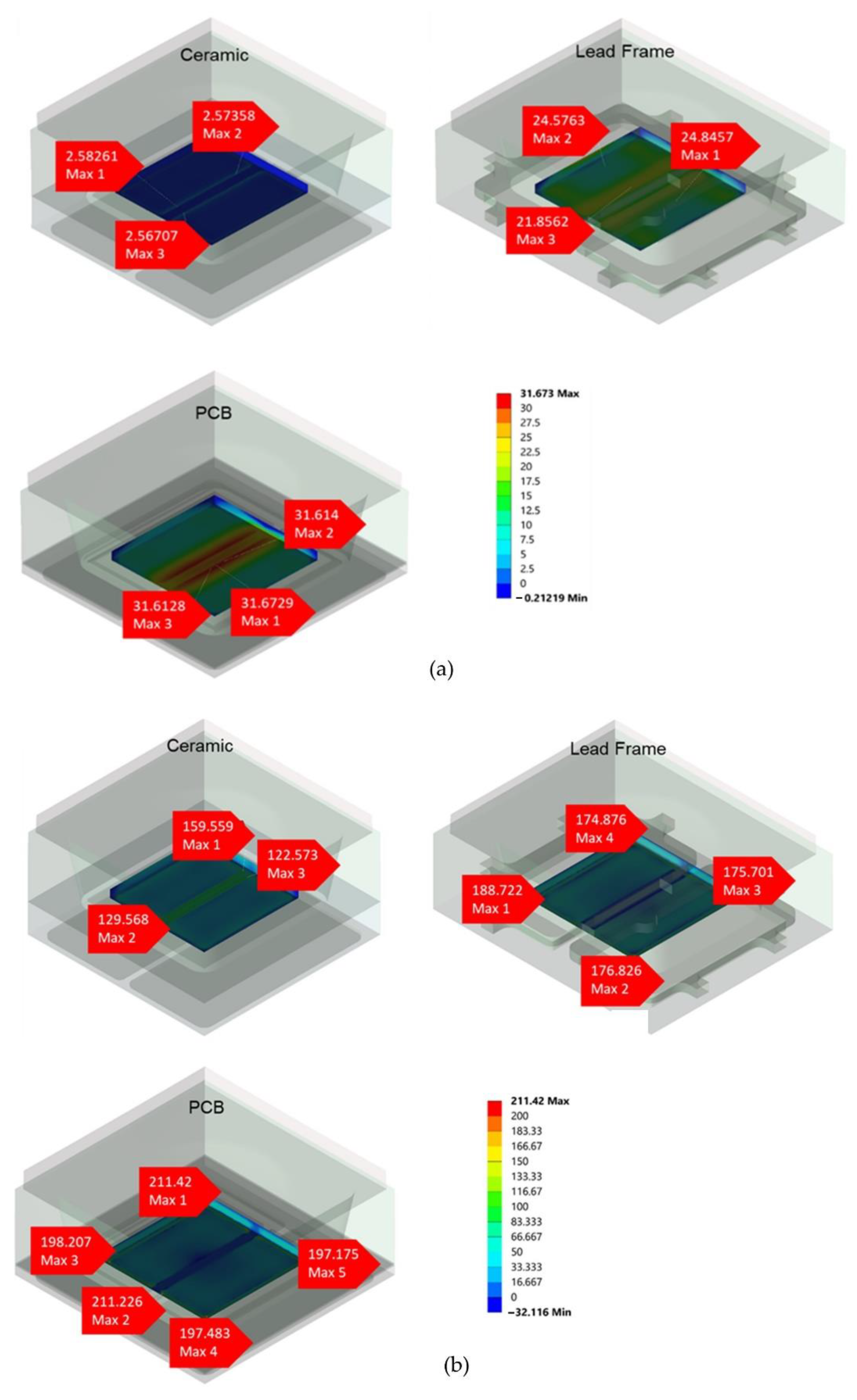 Micromachines 13 01513 g010