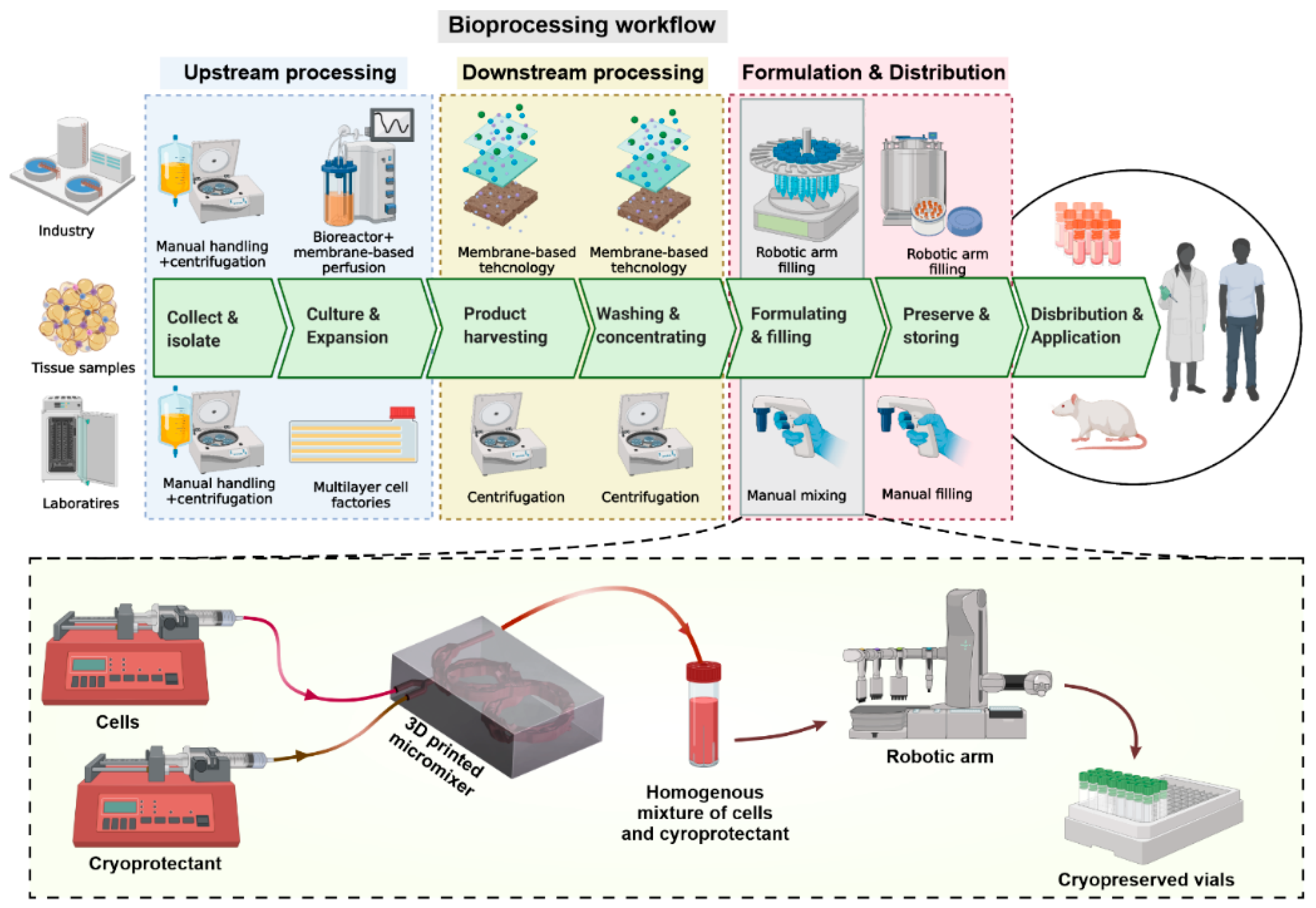 Micromachines 13 01516 g001