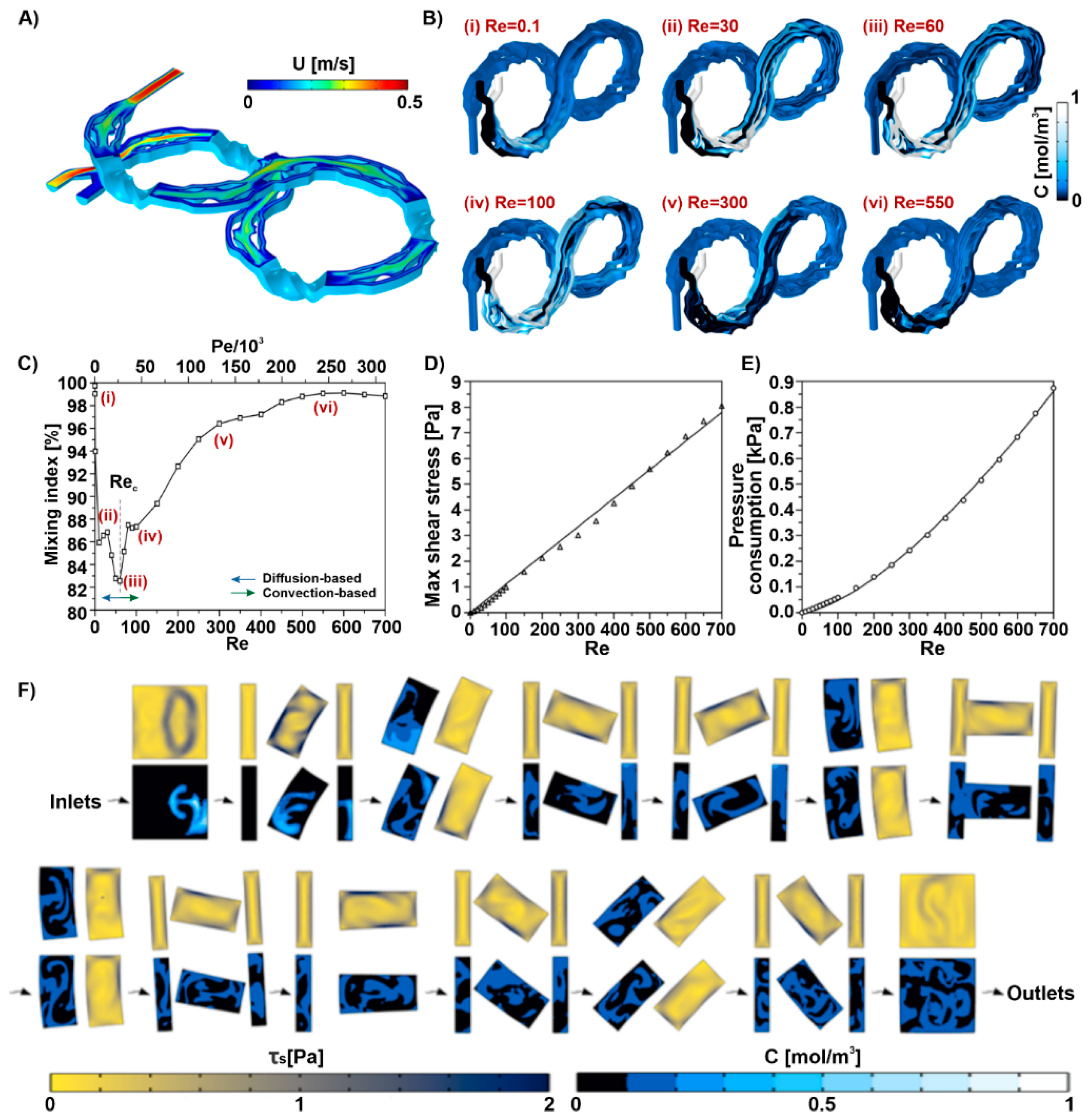 Micromachines 13 01516 g002