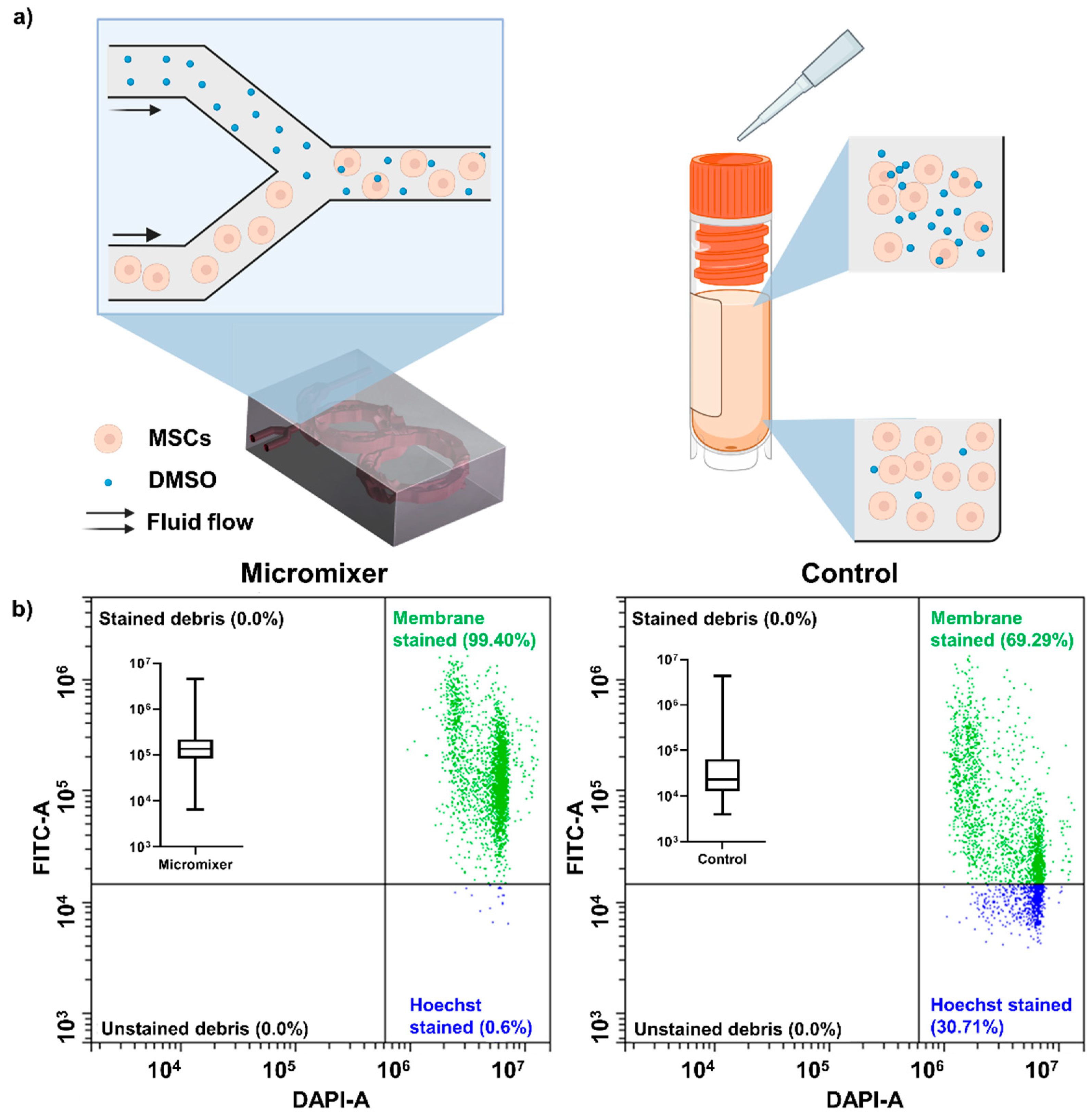 Micromachines 13 01516 g003