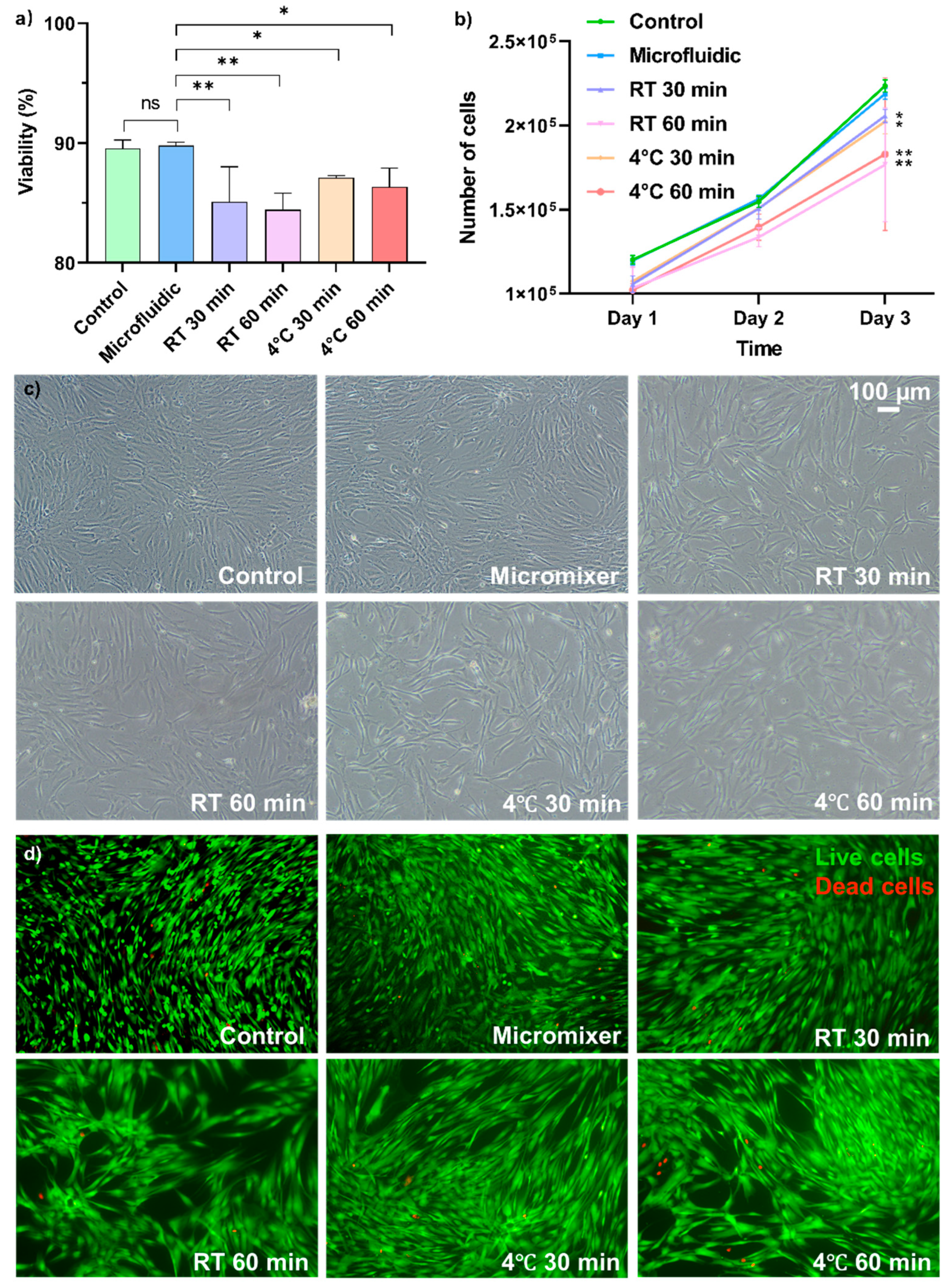 Micromachines 13 01516 g004