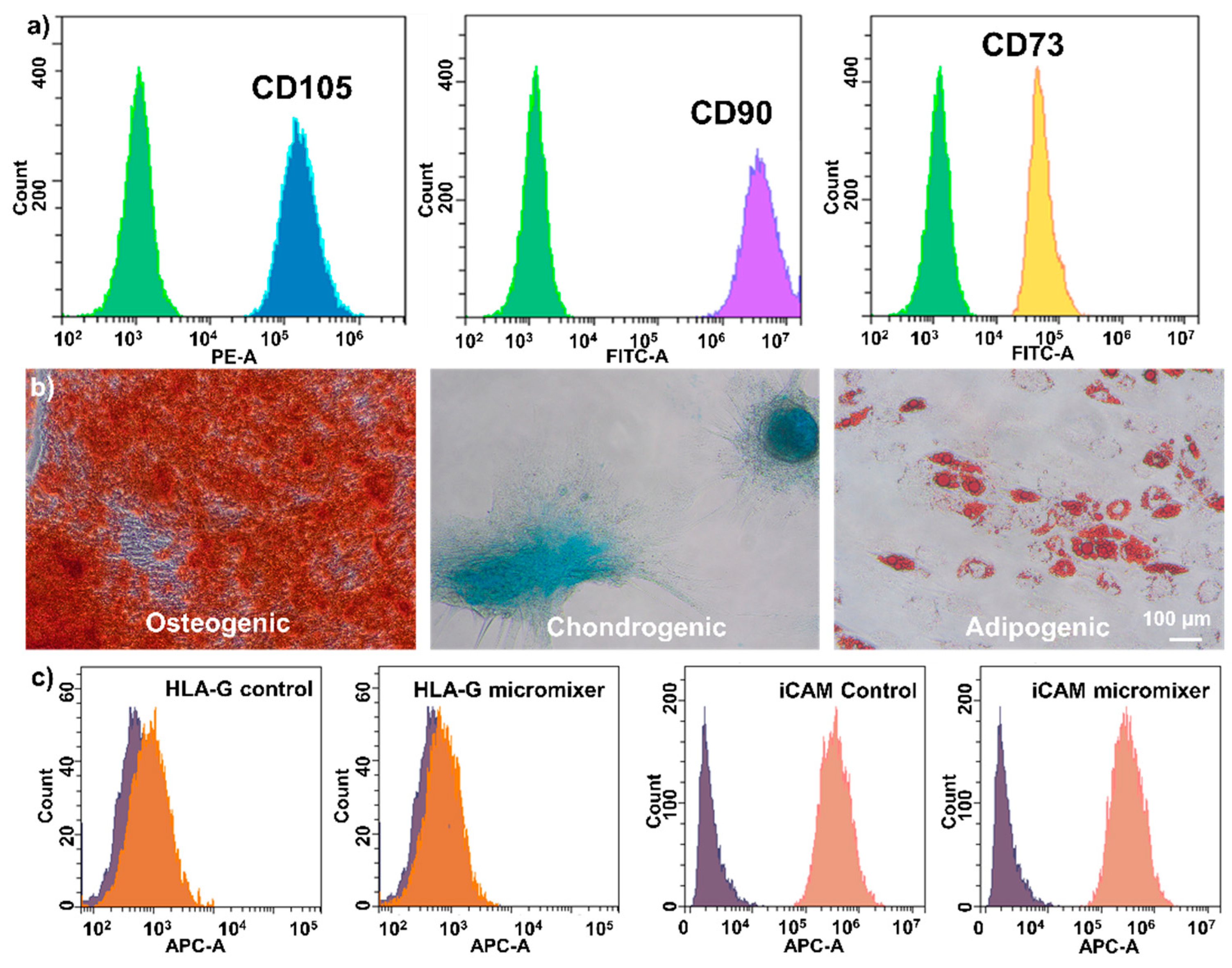 Micromachines 13 01516 g005