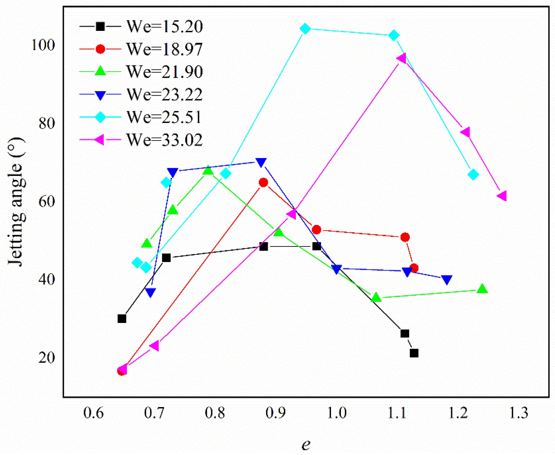 Micromachines 13 01521 g004