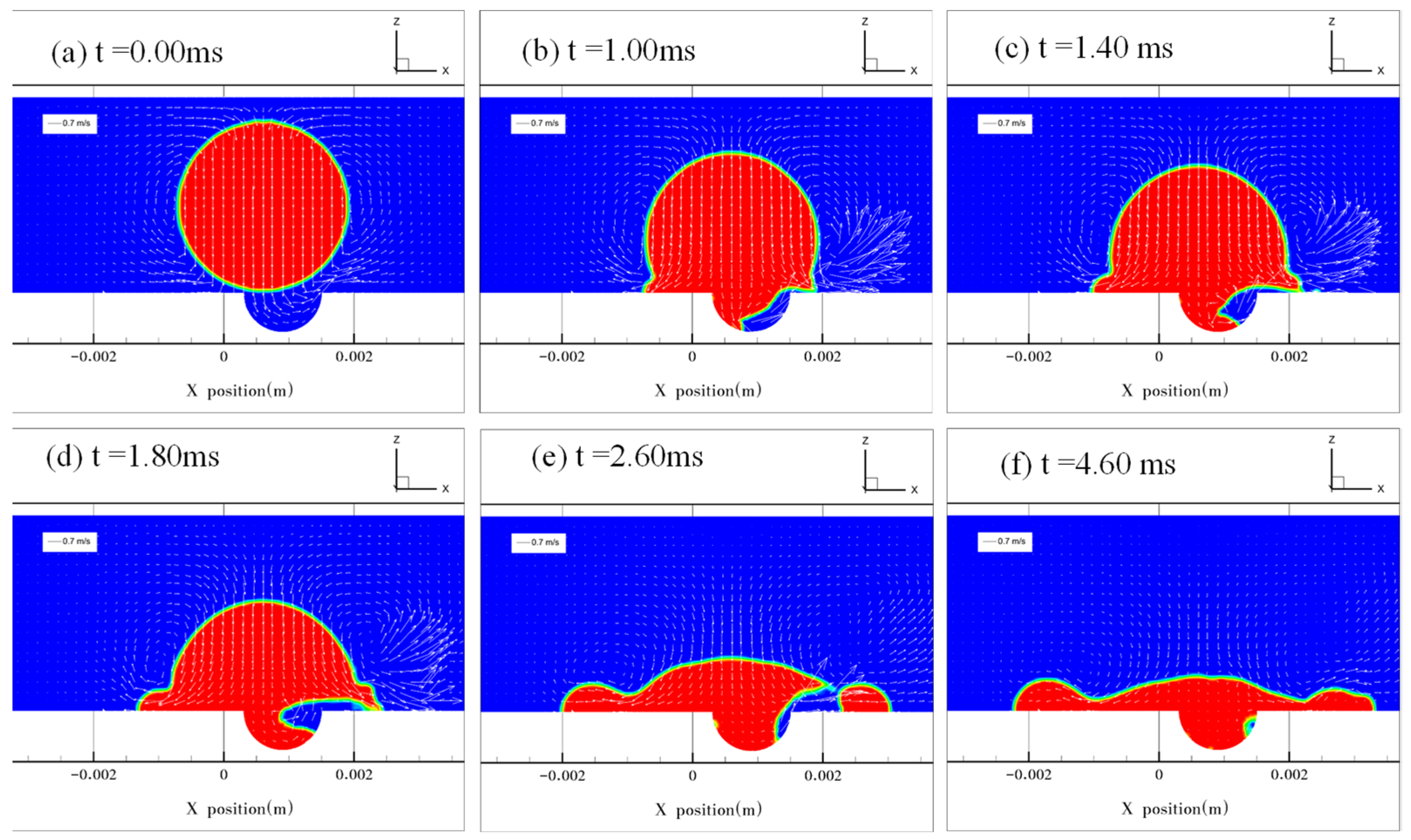 Micromachines 13 01521 g006