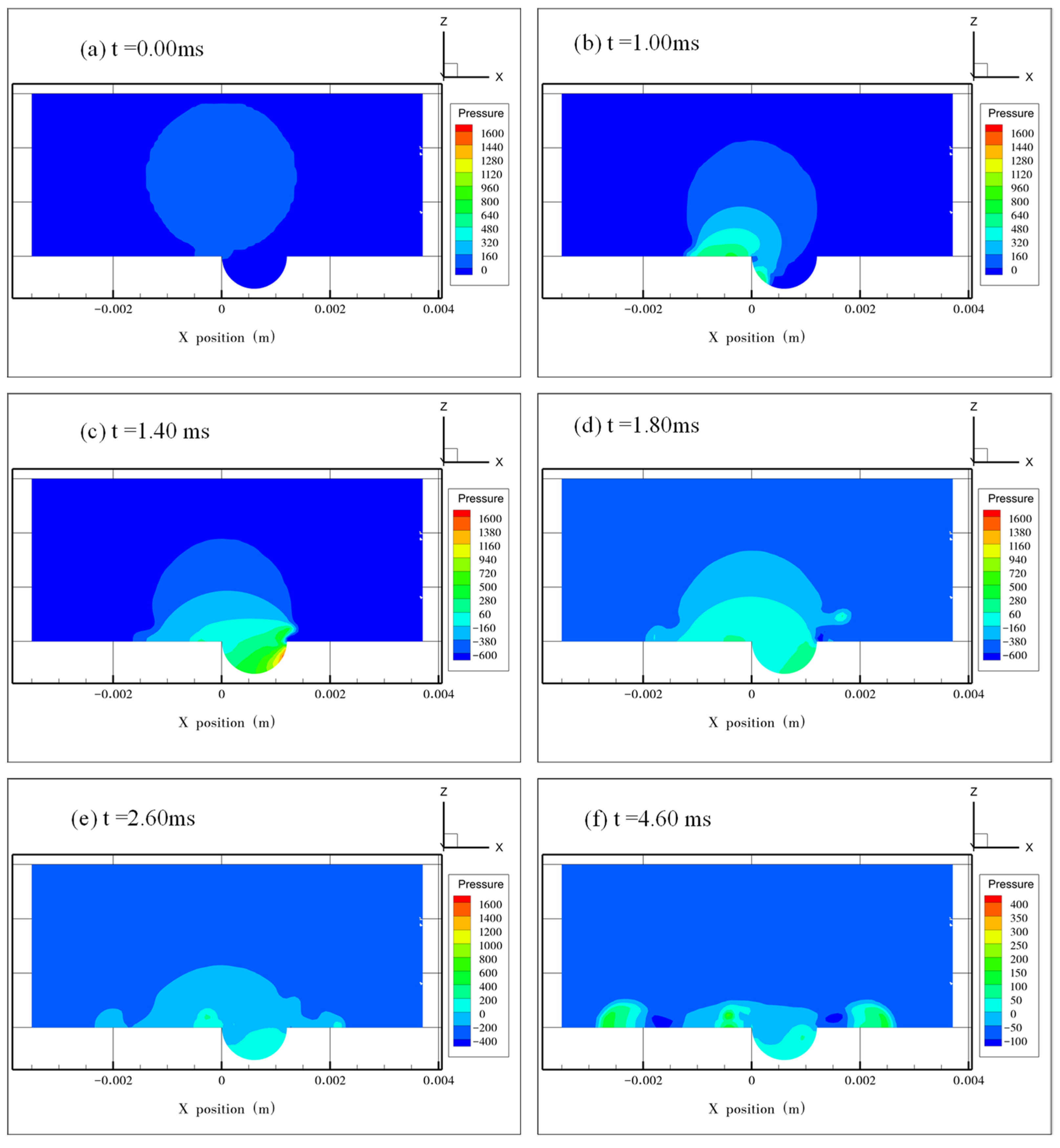 Micromachines 13 01521 g010
