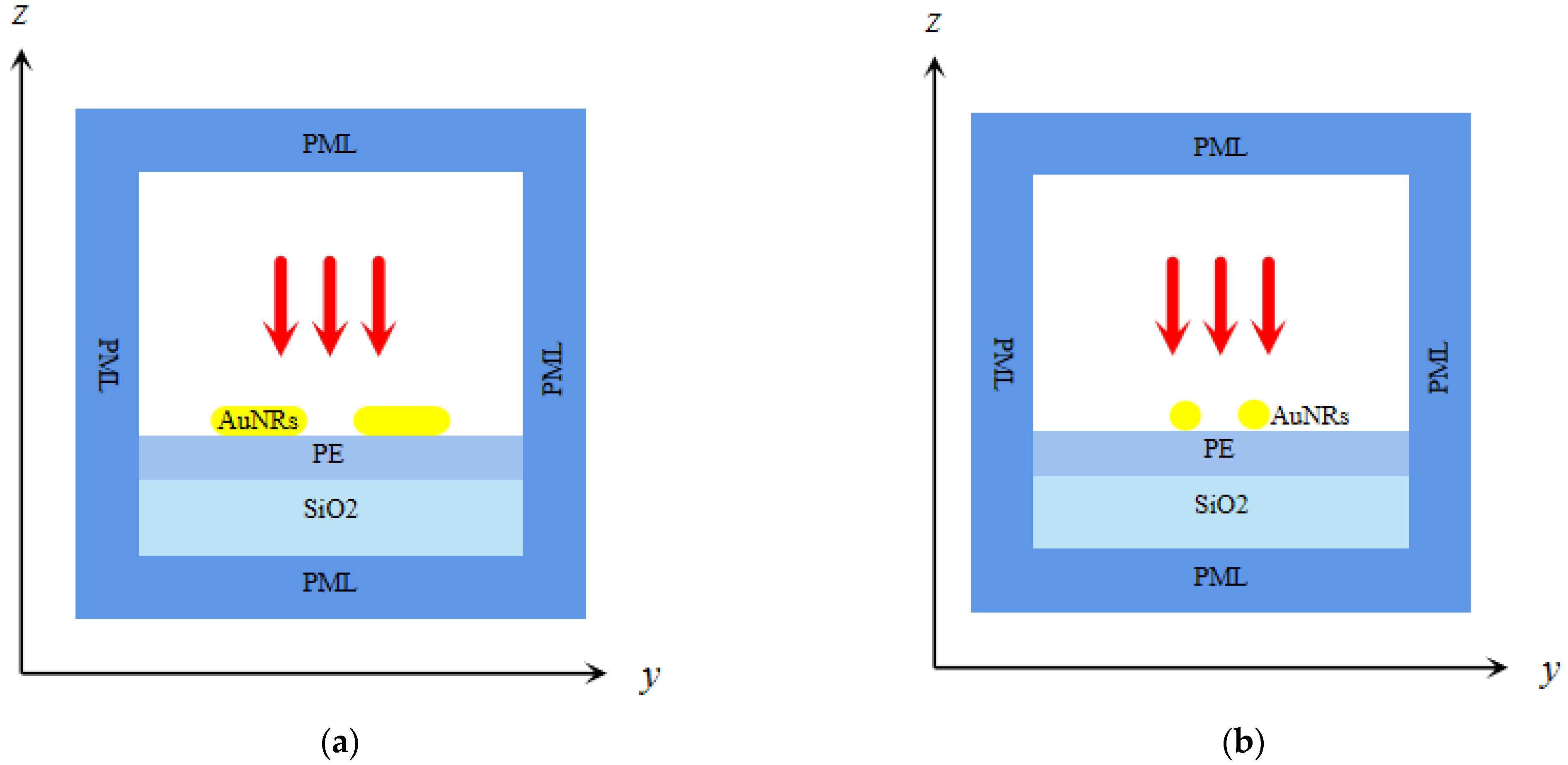 Micromachines 13 01523 g002