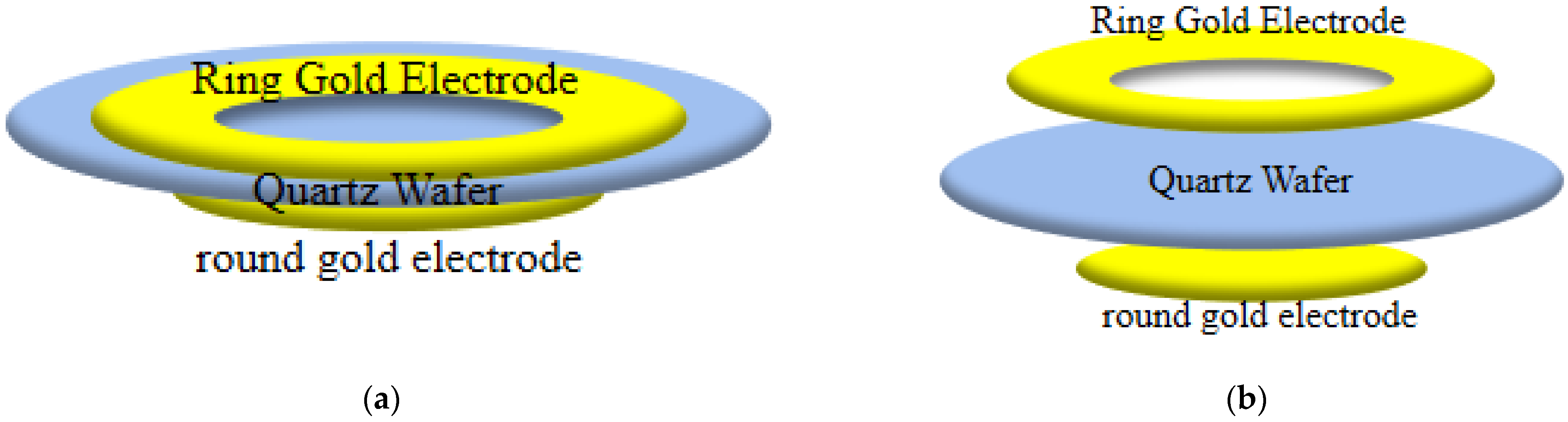 Micromachines 13 01523 g003