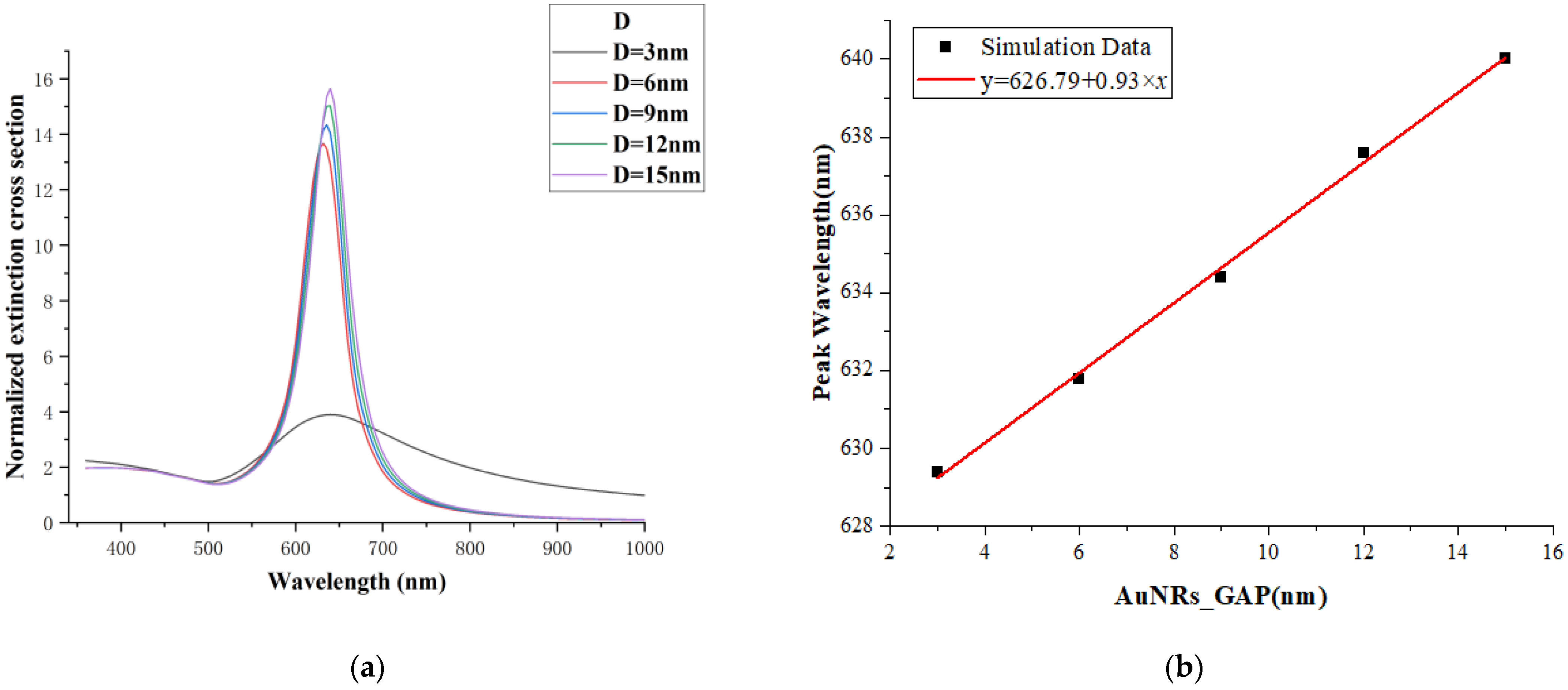 Micromachines 13 01523 g004