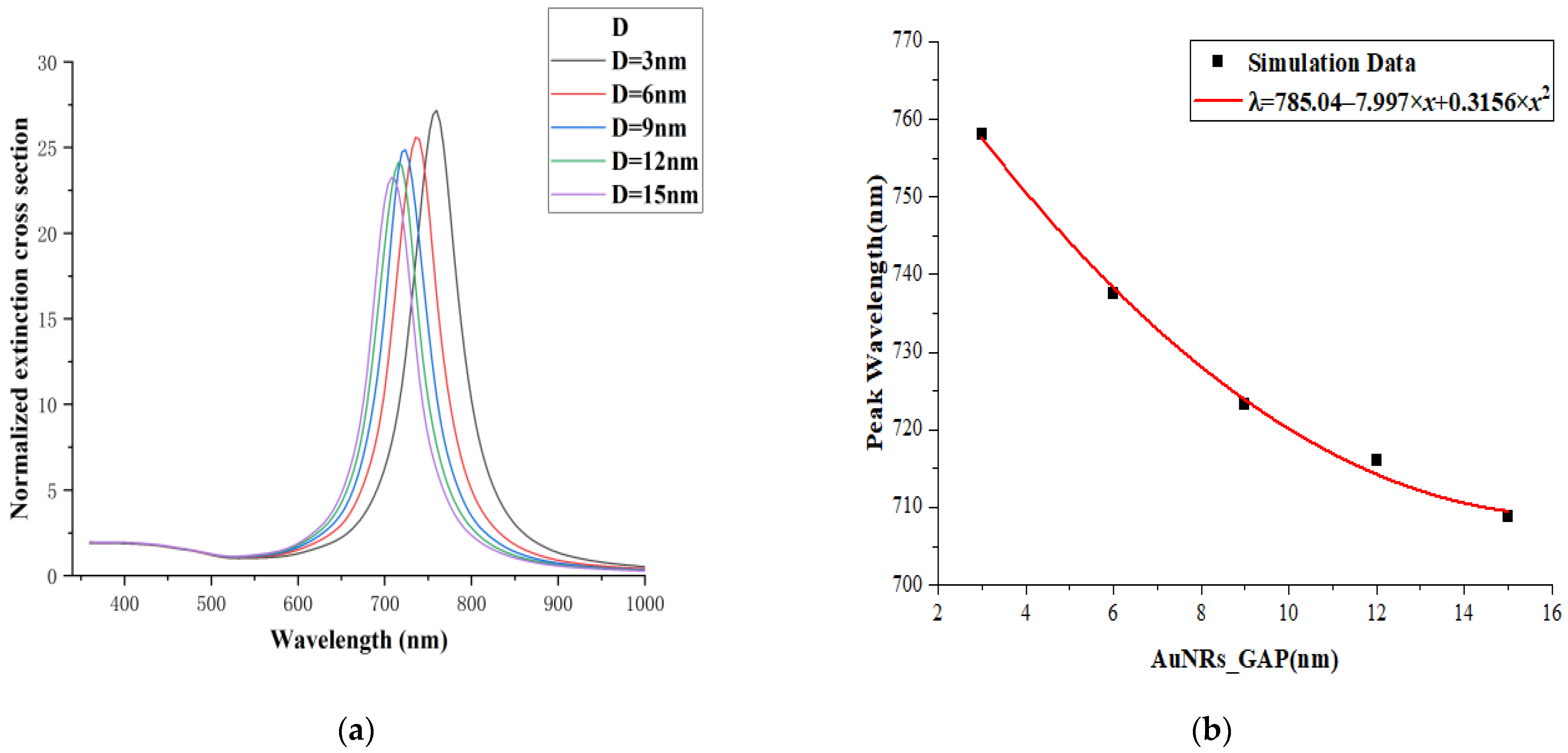 Micromachines 13 01523 g005