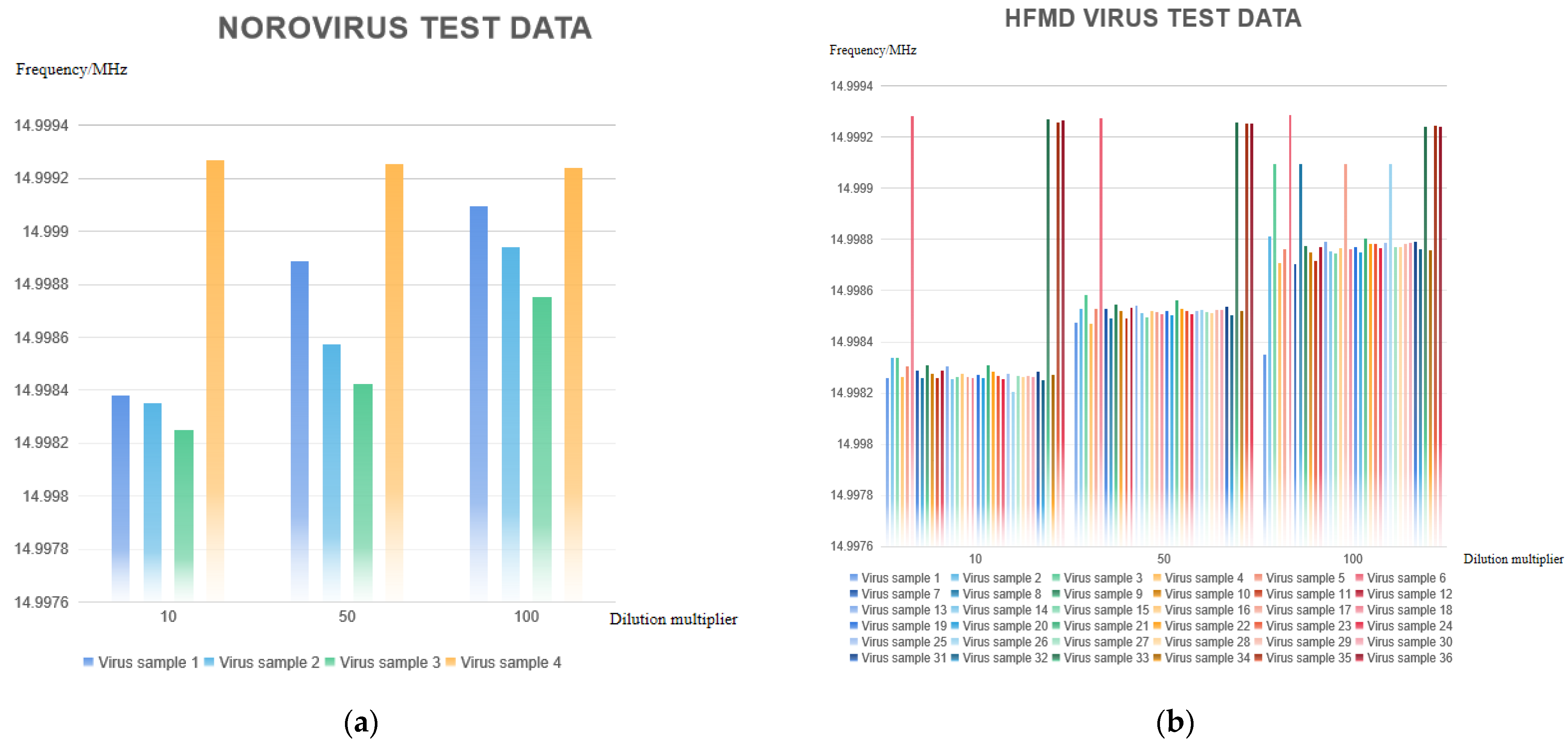 Micromachines 13 01523 g008