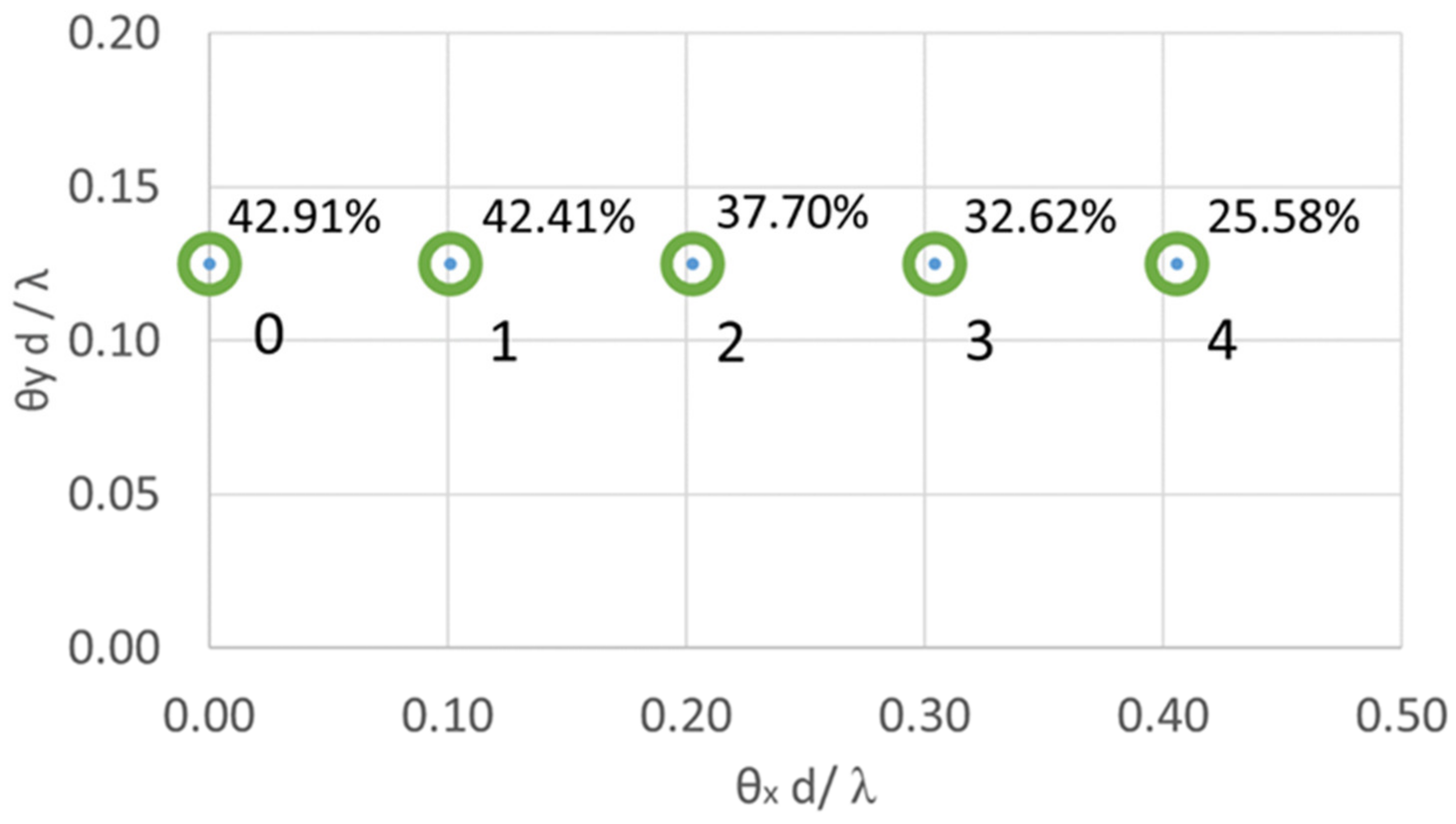 Micromachines 13 01527 g008