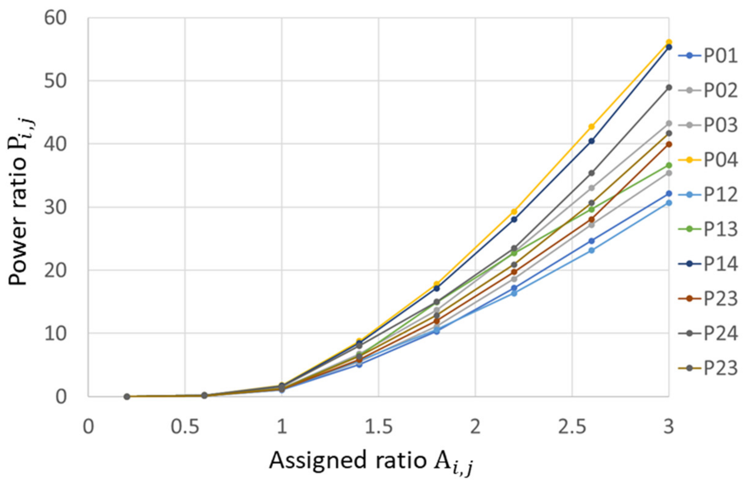 Micromachines 13 01527 g011