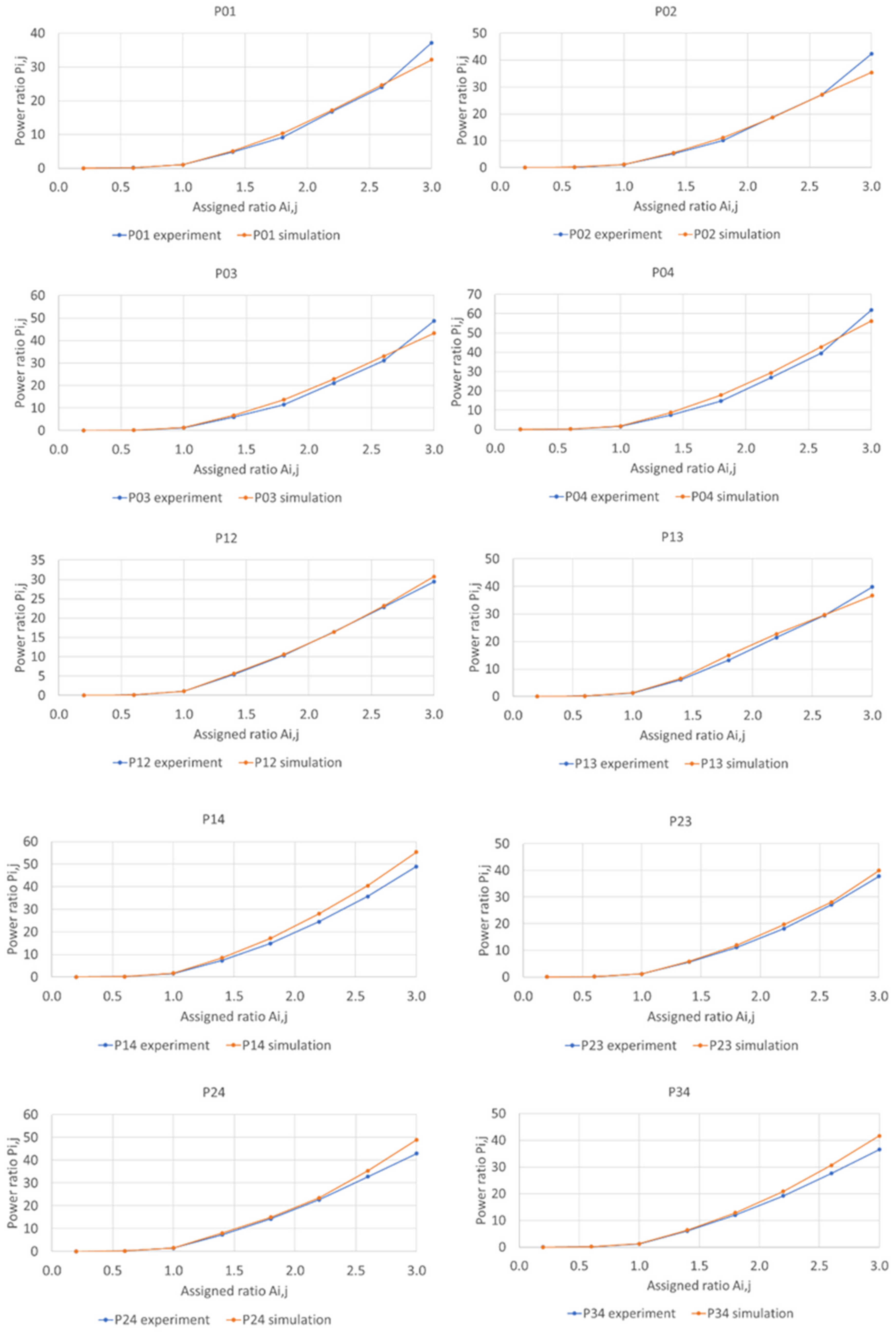 Micromachines 13 01527 g012