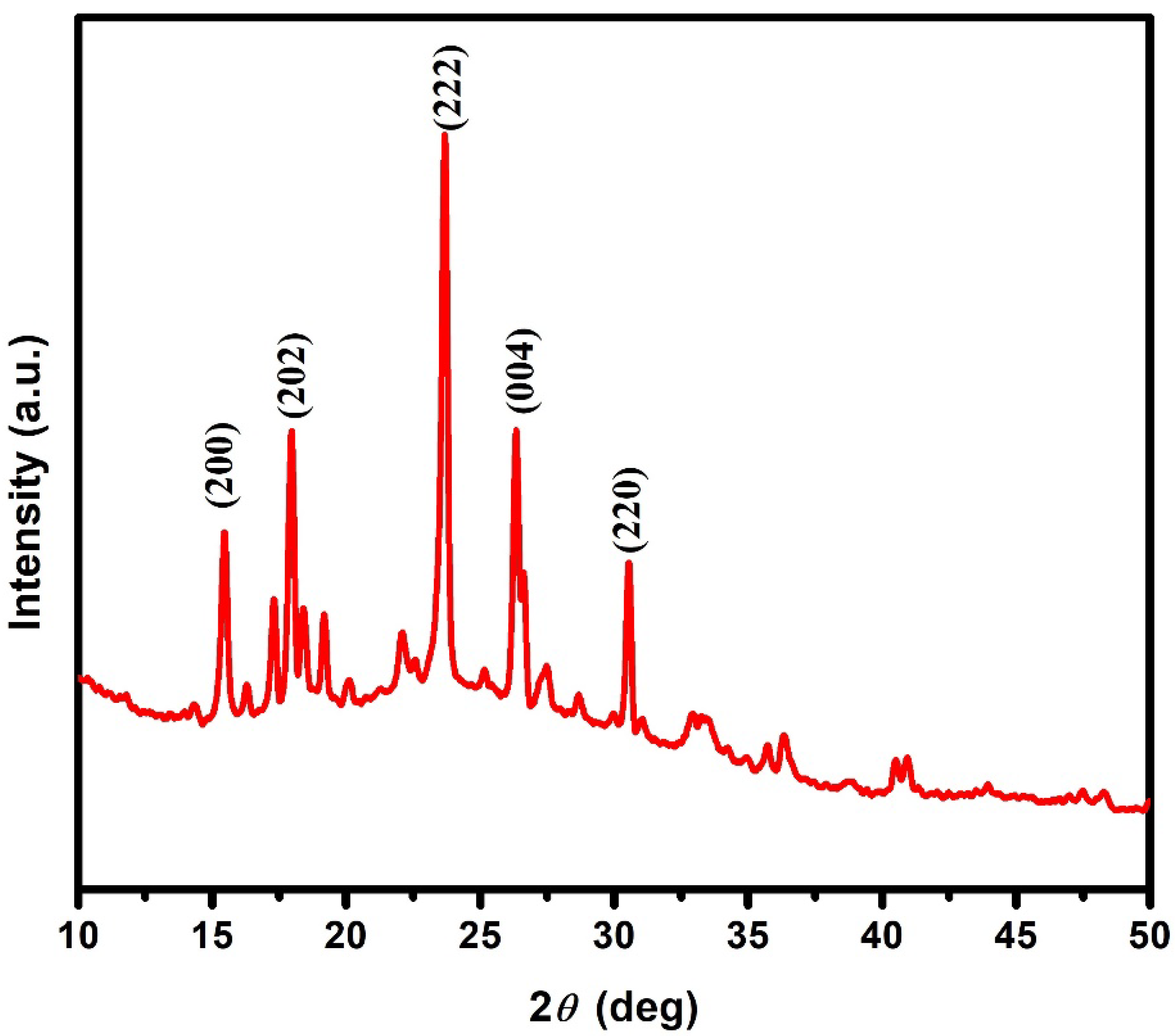 Micromachines 13 01528 g001