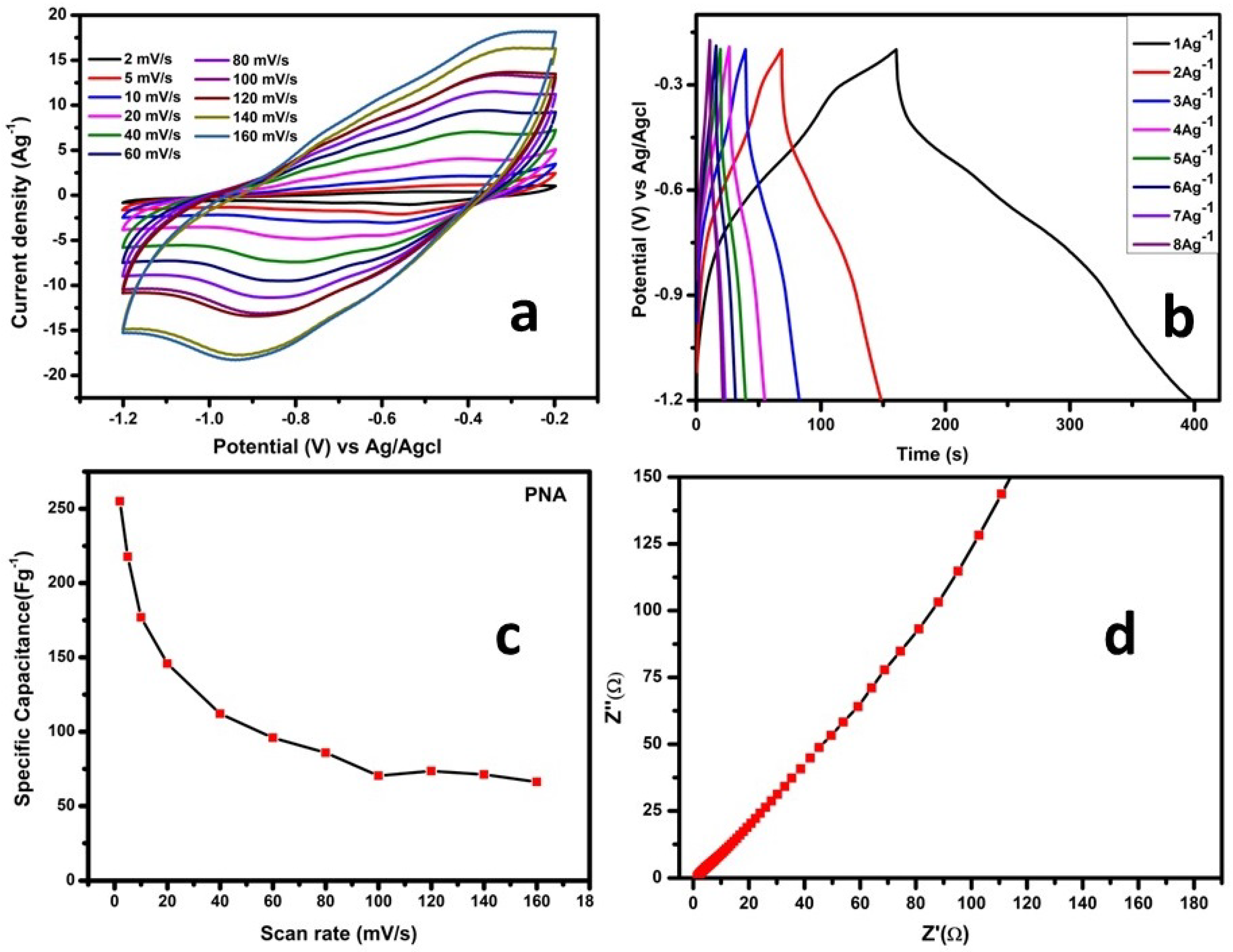 Micromachines 13 01528 g005