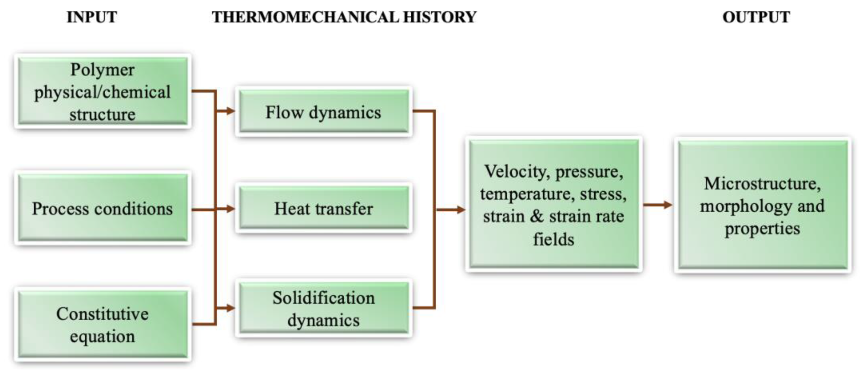 Micromachines 13 01530 g008